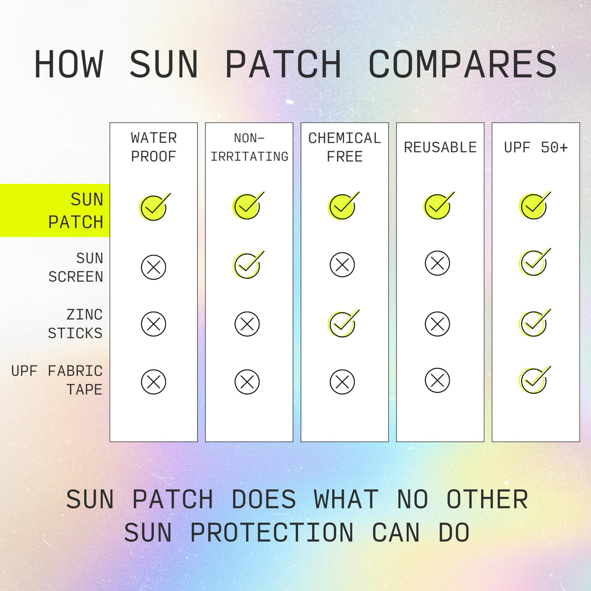 Sun Patch Reusable Forehead and Neck Sunblock Patches - Sun Patch Official Imagery - 8