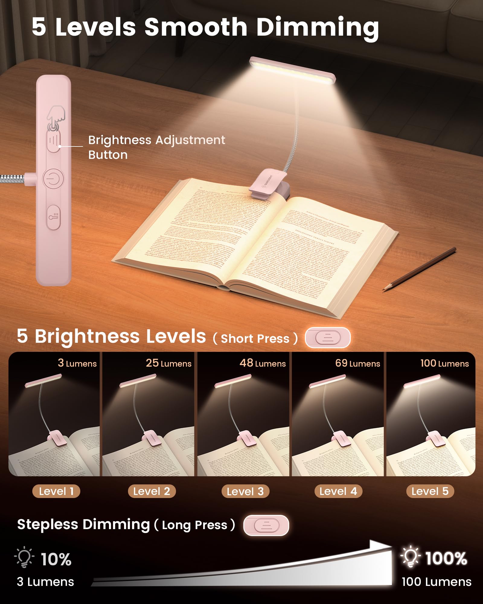 Glocusent 26 LED Reading Lights for Books in Bed, Ideal Gifts for by Glocusent - Angle View 3