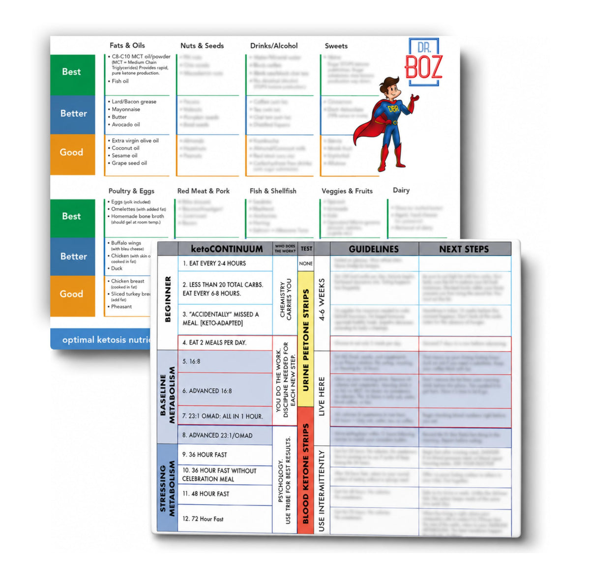Dr Boz Good Better Best Pocket Keto Food Guide ketoCONTINUUM - Dr. Boz Official Imagery - 7