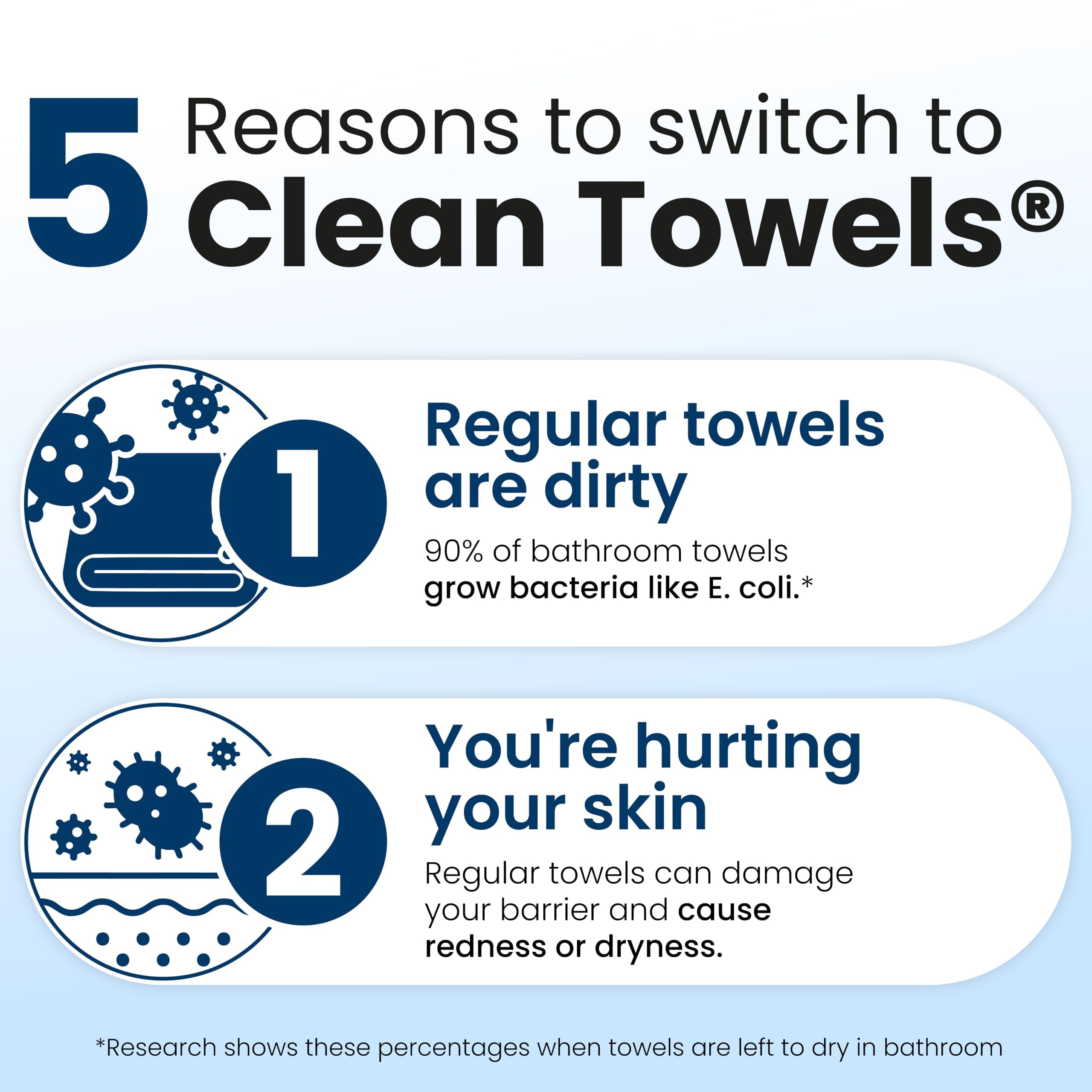 Clean Skin Club Clean Towels XL®, 100% USDA Biobased Face Towe...
