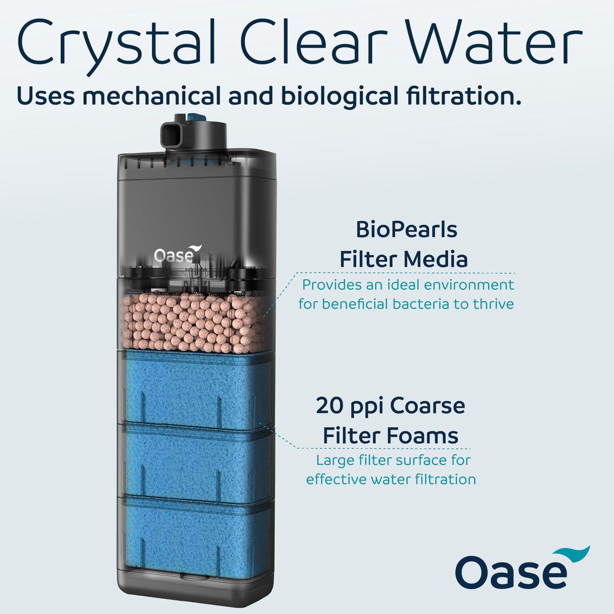 Oase EcoFlow 150 Internal Aquarium Filter Quiet Submersible - OASE Official Imagery - 5