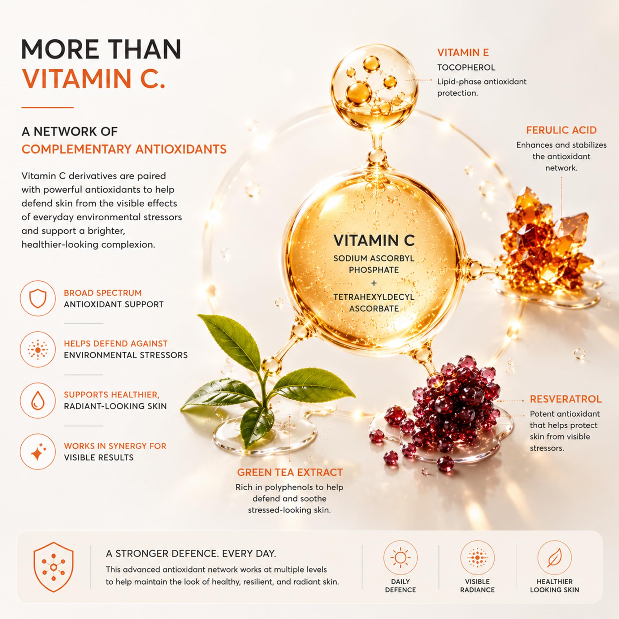 Dual Vitamin C Serum for face Dark Spots Uneven Skin Tone 1 - NORDBURY Official Imagery - 5
