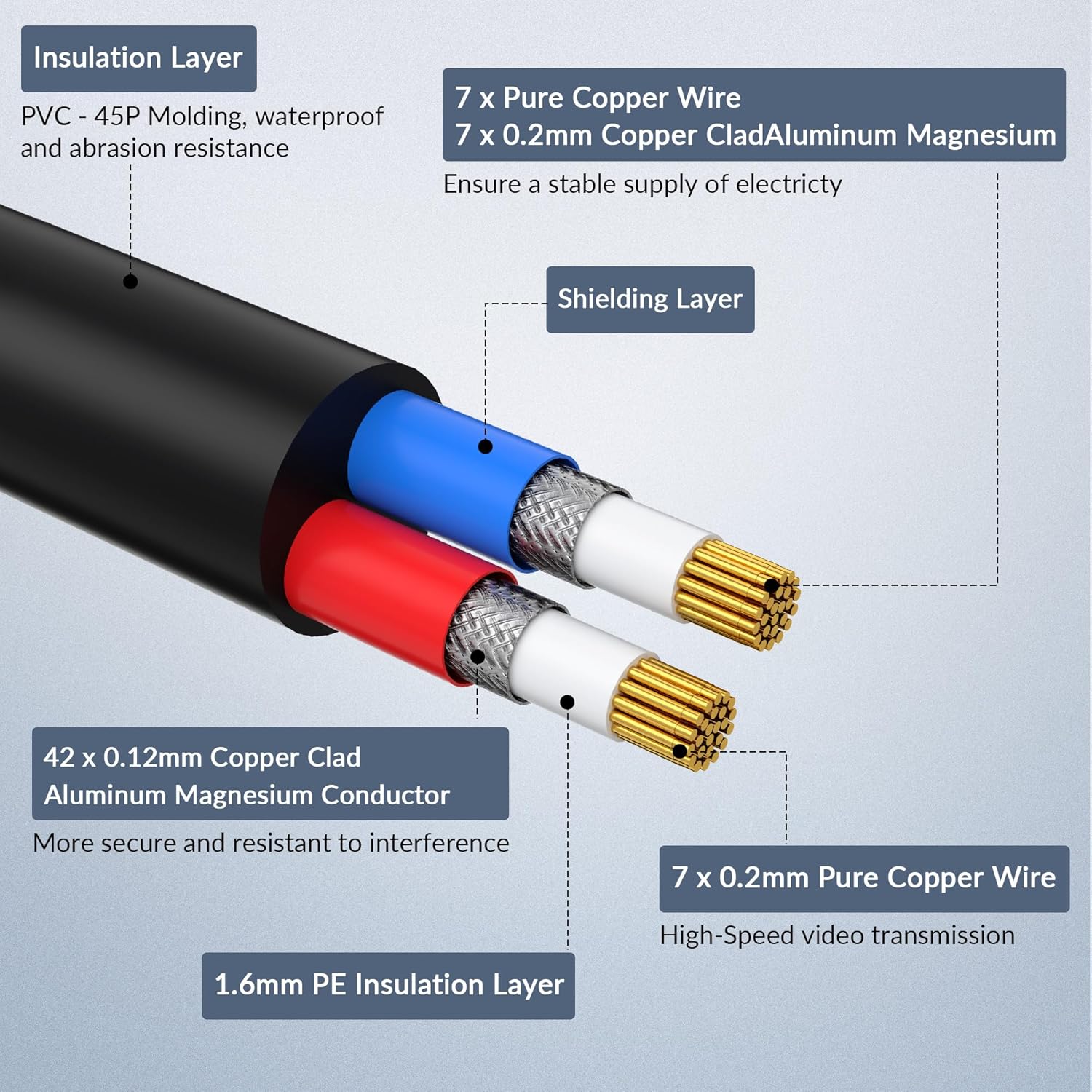 ABLEGRID 4-pack 100ft BNC security camera video power cables for CCTV surveillance systems, with connectors and cable wire.