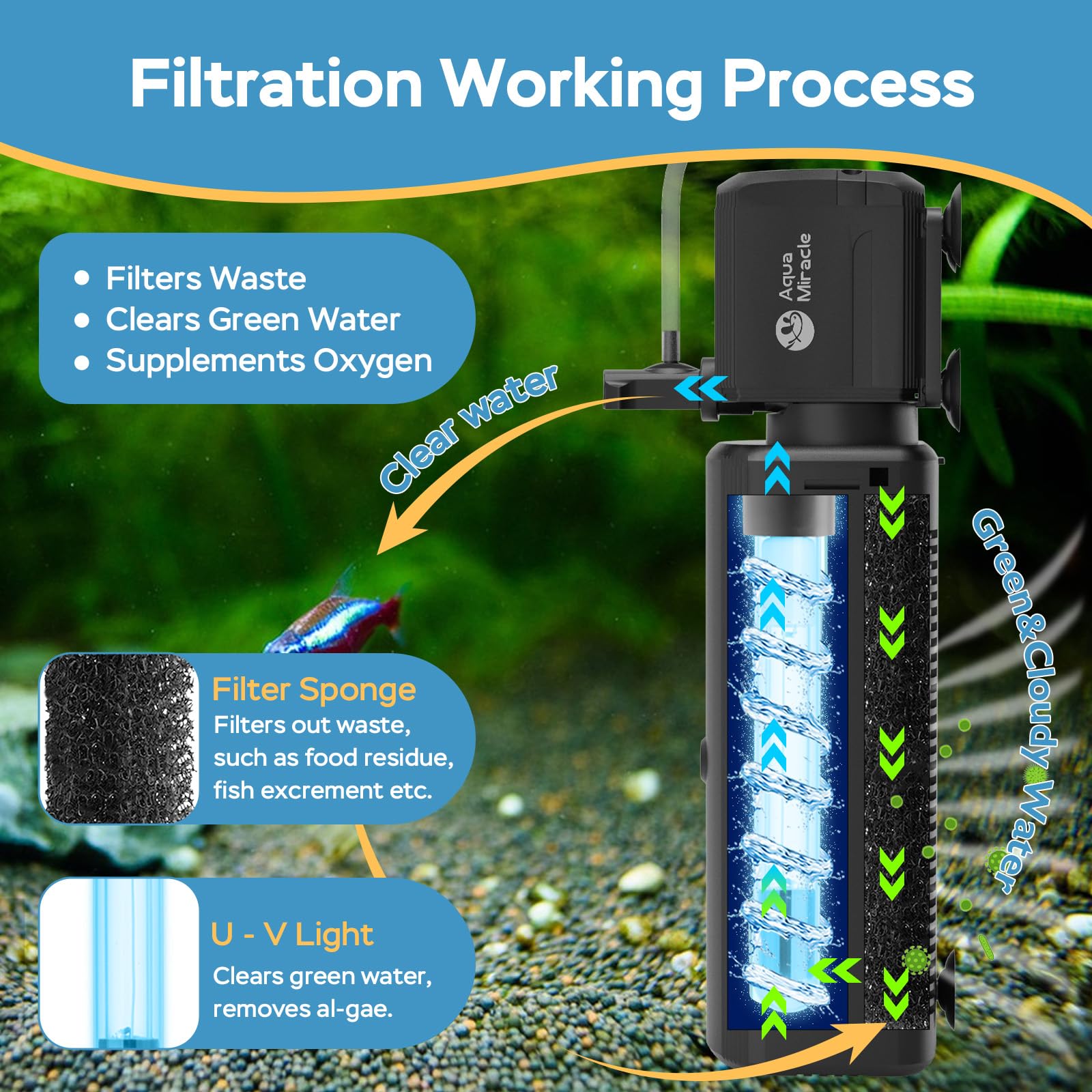 AquaMiracle Fish Tank Filter with Timer & Filter Sponge, 130GPH U - AquaMiracle Official Product View 3