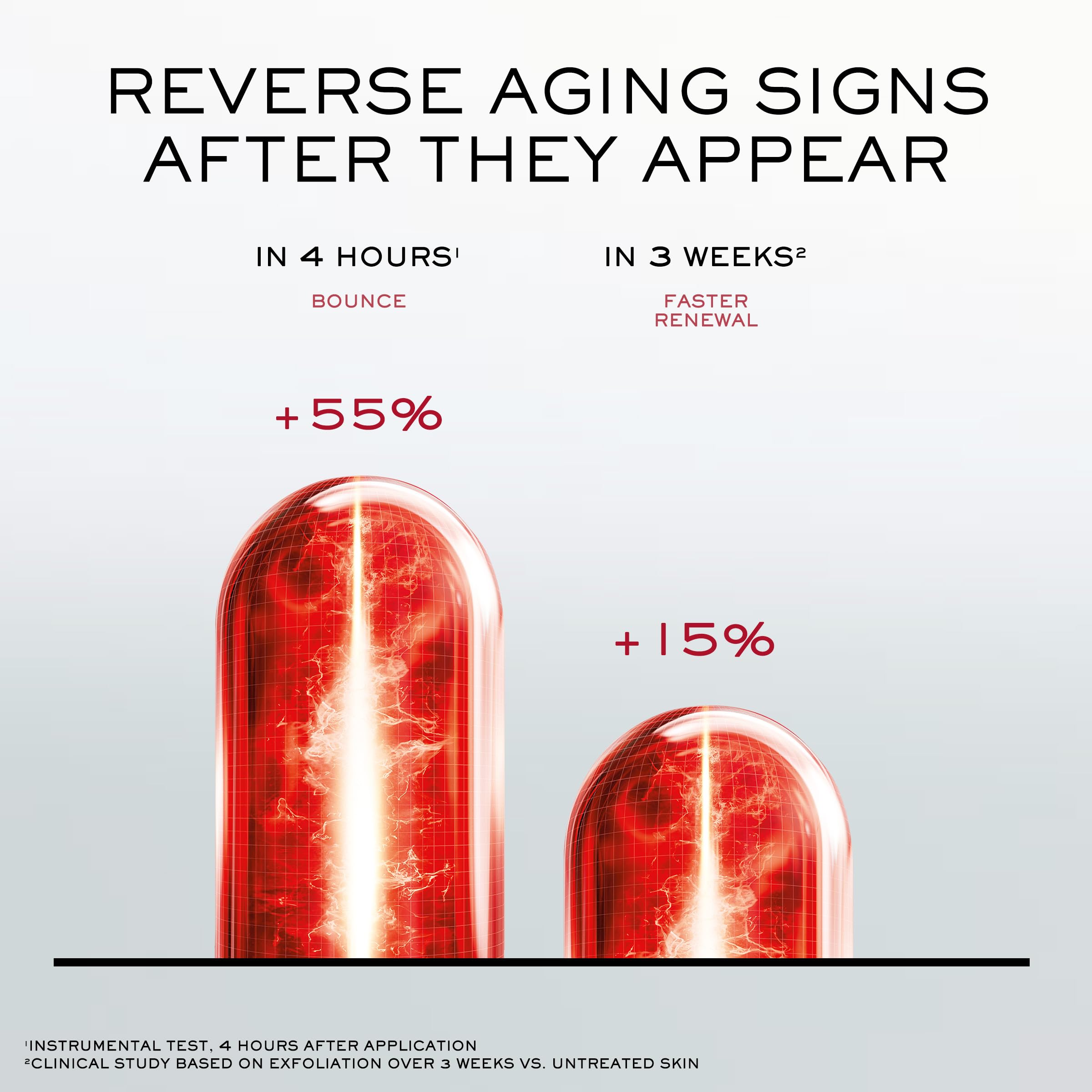 Lancôme Absolue Longevity MD Reset - Generic