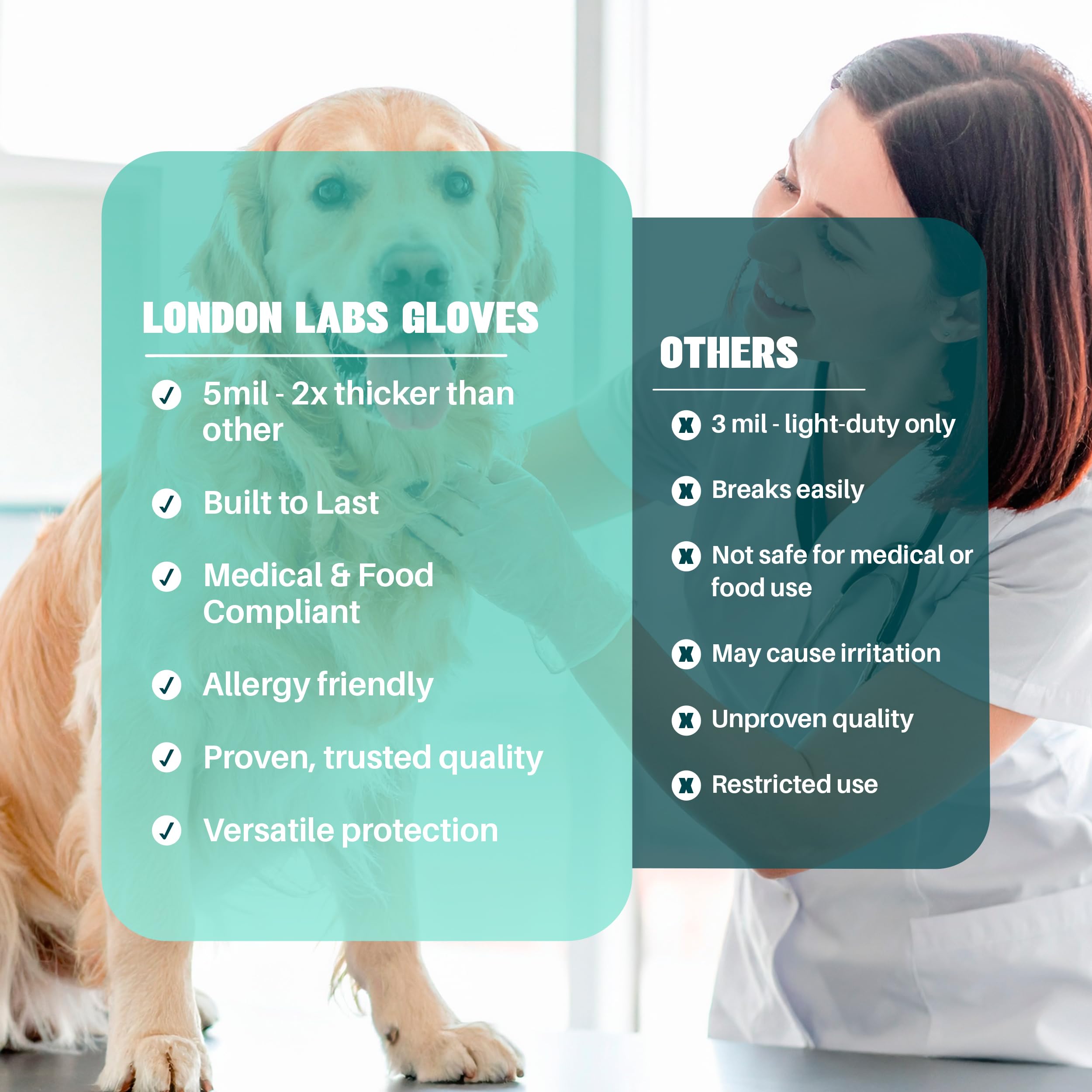 London Labs Medical Clear Vinyl Gloves Powder Free & Latex Free, - London Labs Official Product View 5