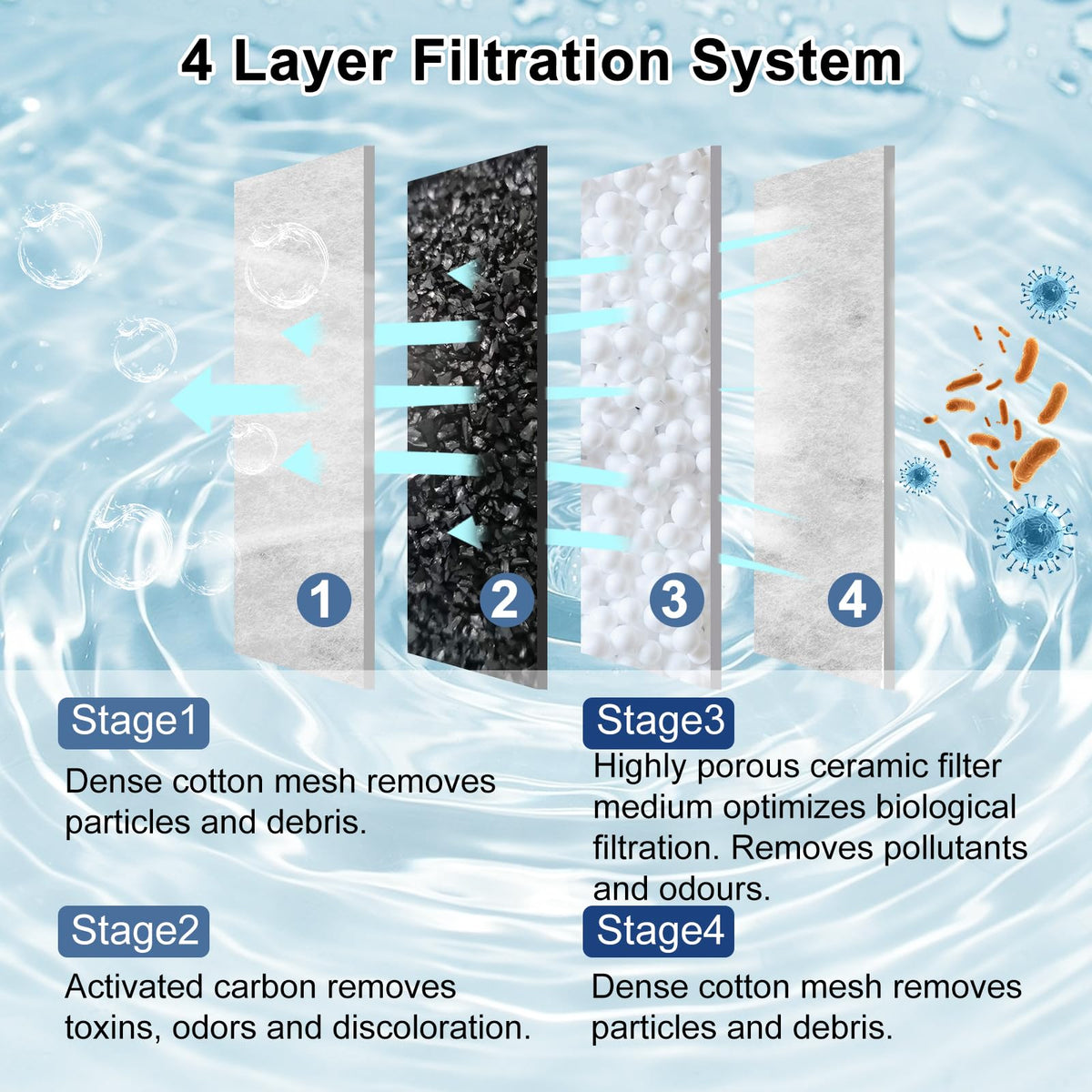 Pryitier 16 Pack Filter Cartridge for Marina Slim Filter S10 - Pryitier Official Imagery - 5