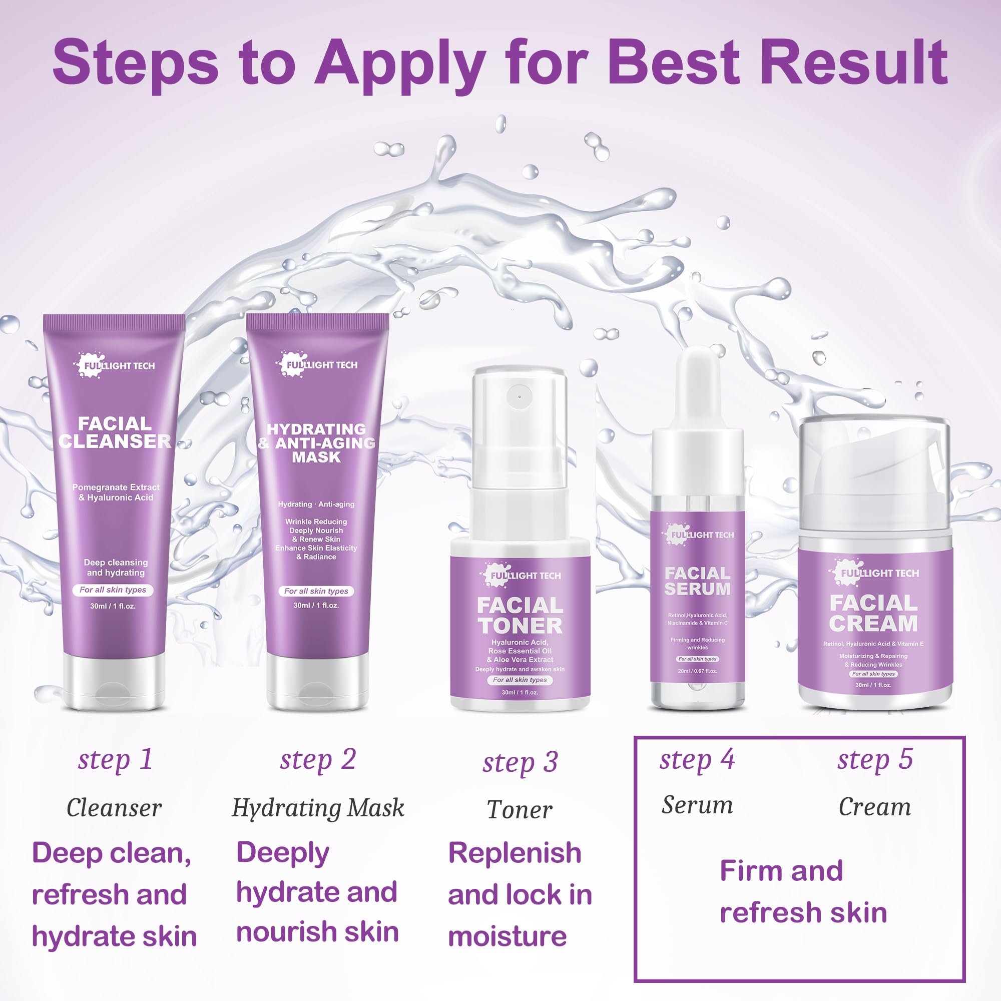 Skin Care Set, 5-Piece Retinol Set, Gentle Hydrate, Smooth &amp; - FULLLIGHT TECH