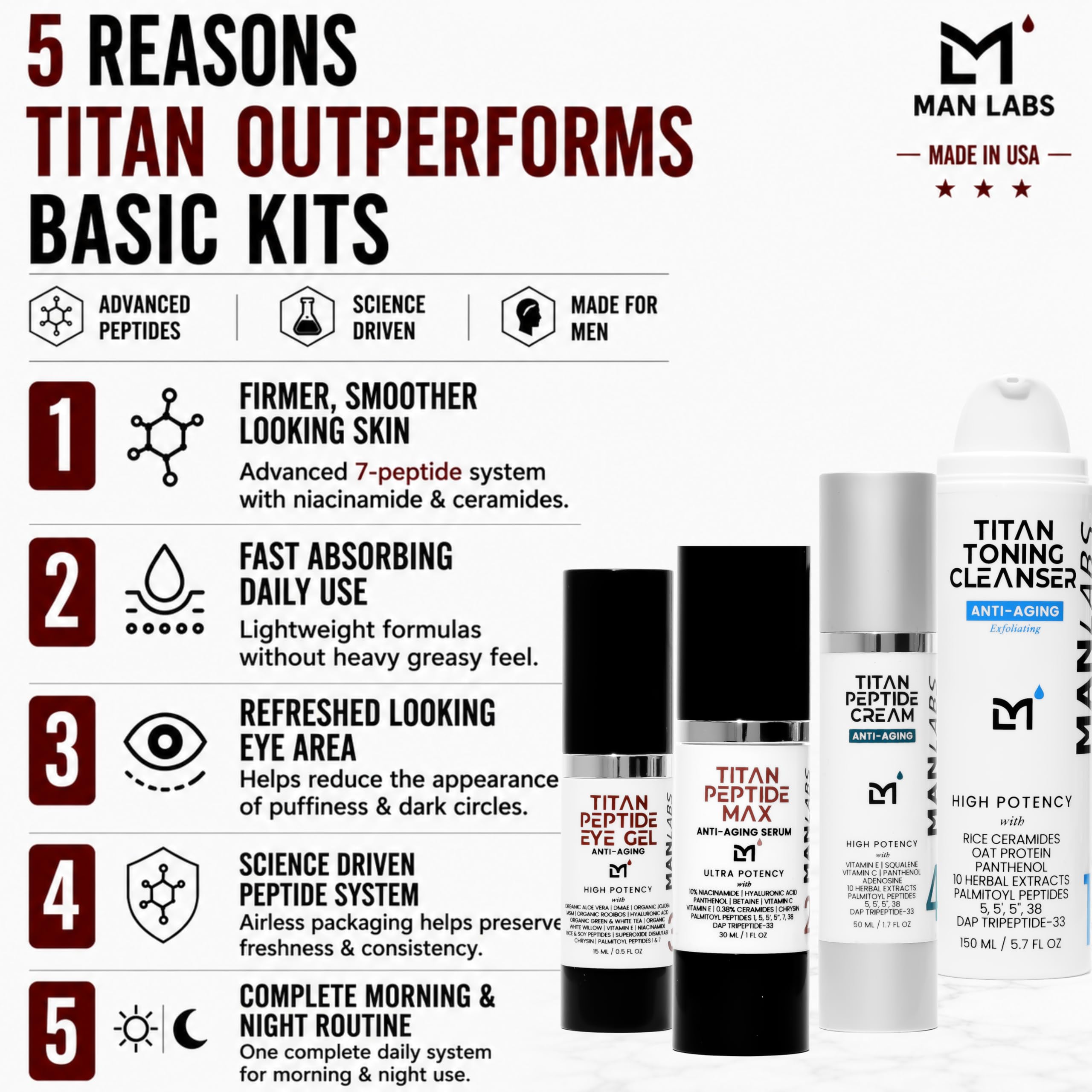 Titan Peptide MAX Mens Skin Care Kit, 4pc Anti-Aging Face Care - Man Labs