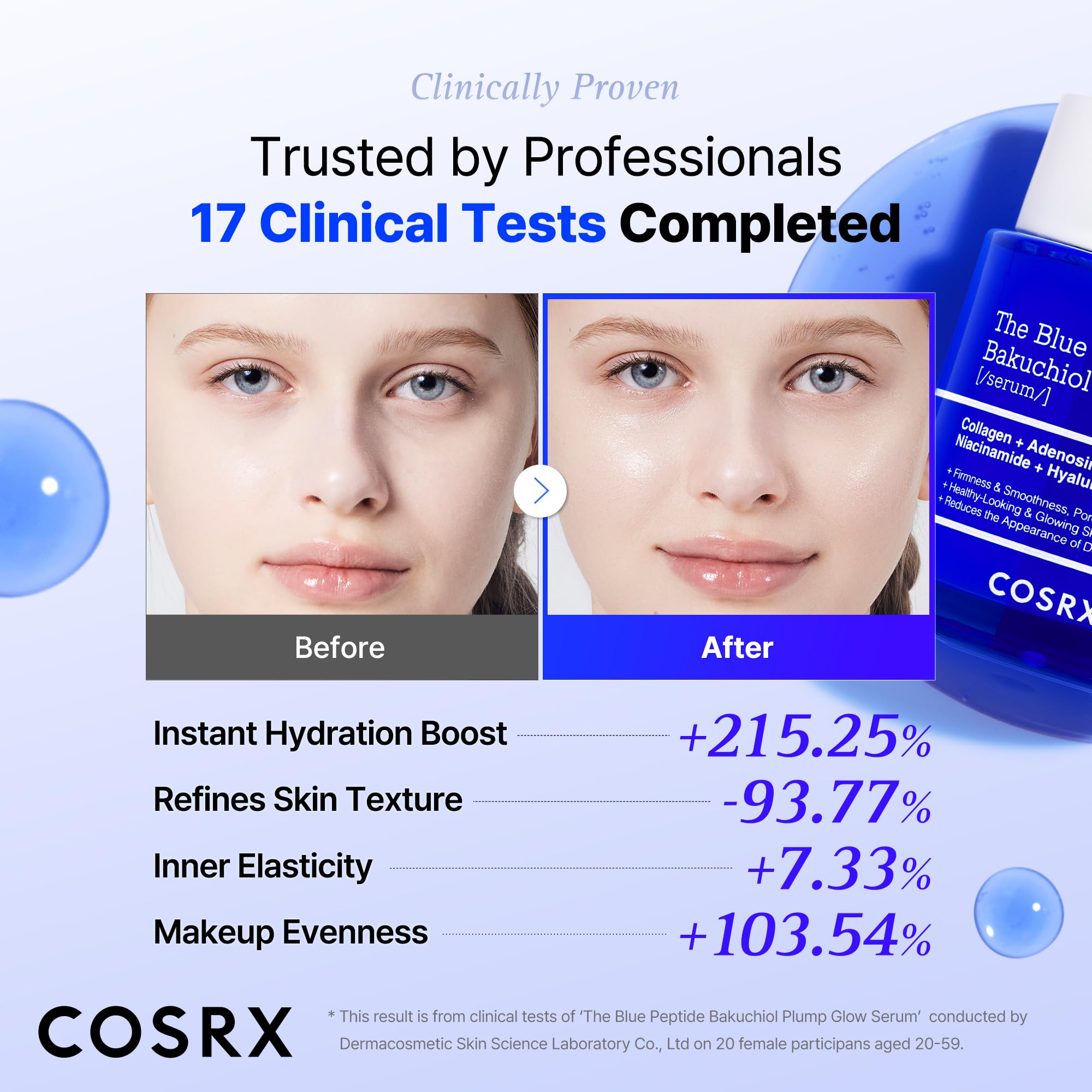 COSRX The Blue Copper Peptide Bakuchiol Serum, Glow &amp; - COSRX