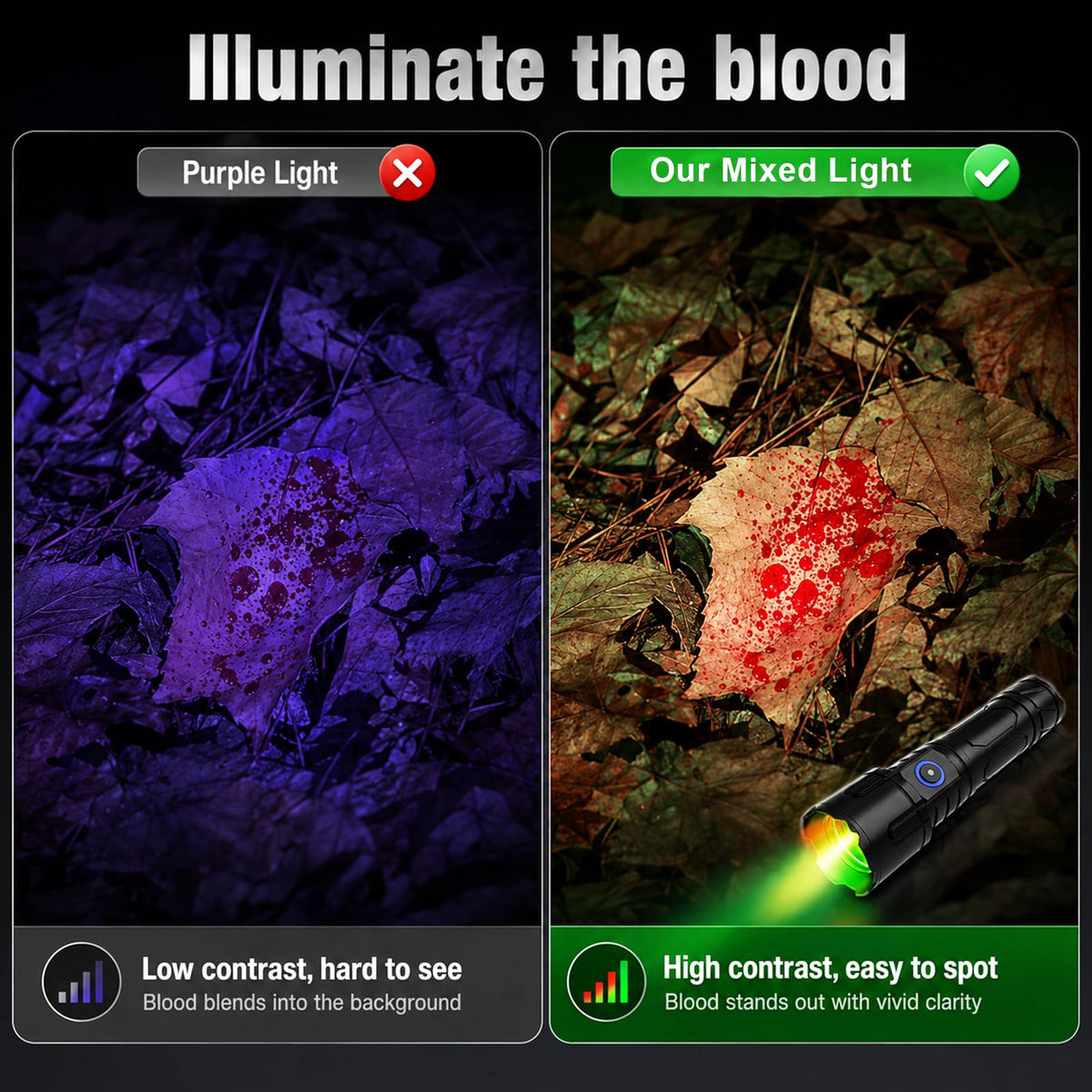 Blood Tracking Light for Hunting Blood Tracker Flashlight - MJZ Official Imagery - 7