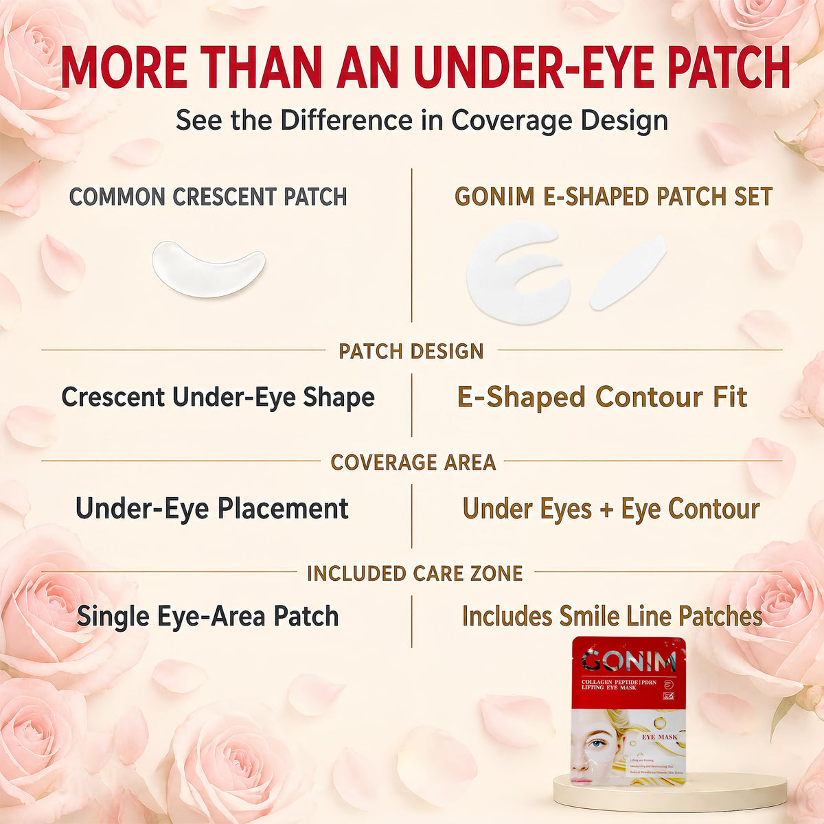 Under Eye Patches for Puffy Eyes and Dark Circles Collagen - GONIM Official Imagery - 5