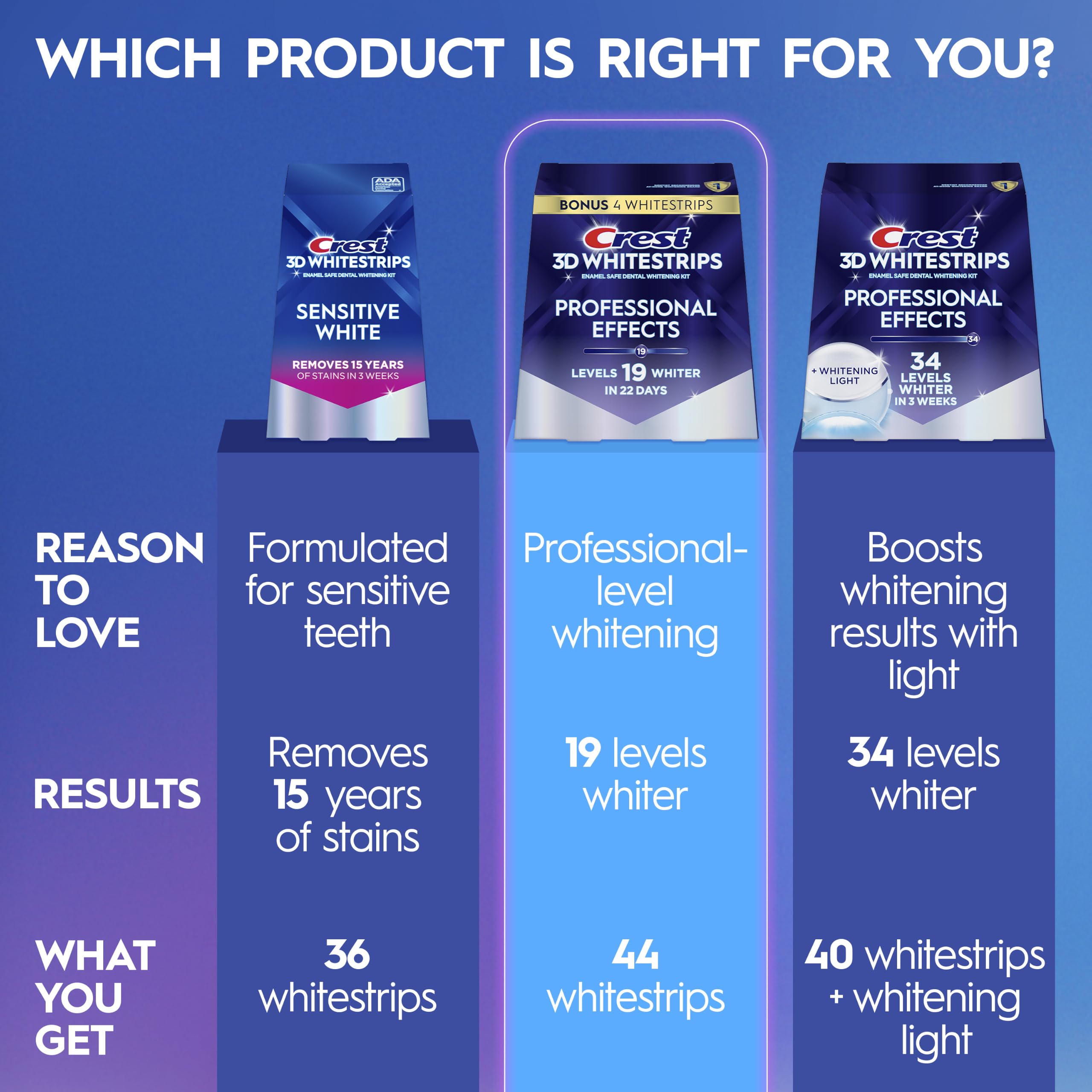 Crest Teeth Whitening Strips, Crest 3D Whitestrips Professiona... - Crest Official Product View 8