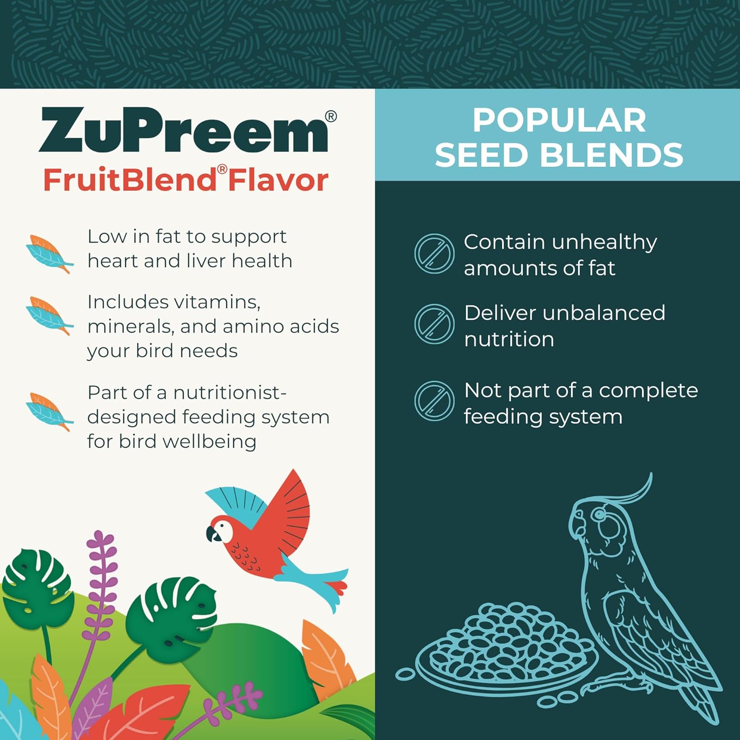 ZuPreem FruitBlend bird pellets for parakeets, budgies, and parrolet, showing colorful bird food in a clear container.