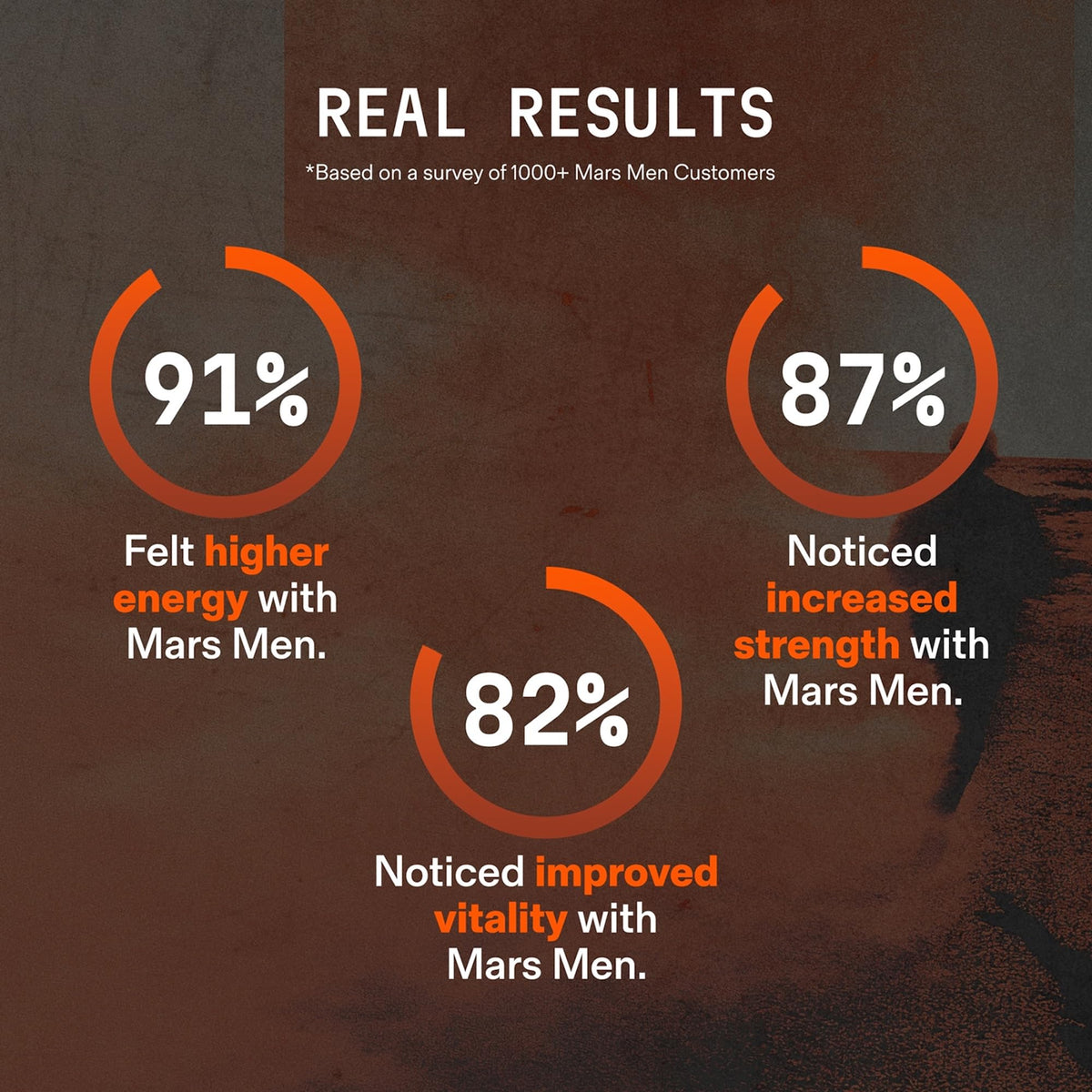 Testosterone Booster for Men - MARS MEN Official Imagery - 7