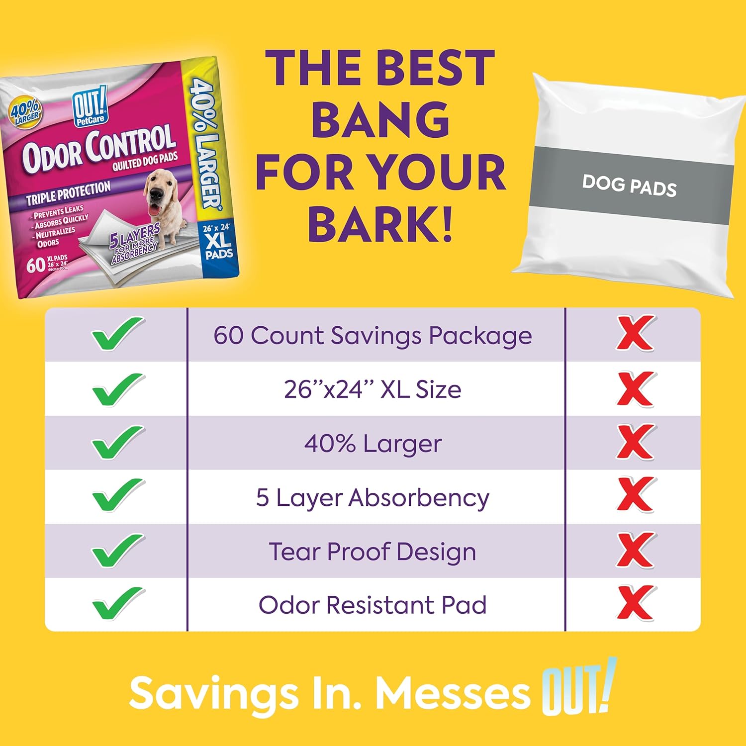 OUT! PetCare XL leak-proof disposable training pads for dogs, absorbent pee pads for indoor pet house training.