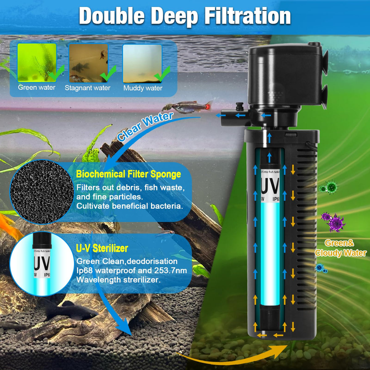 TARARIUM U V Aquarium Filter for Fish Turtle Tank Medium fit - TARARIUM Official Imagery - 3