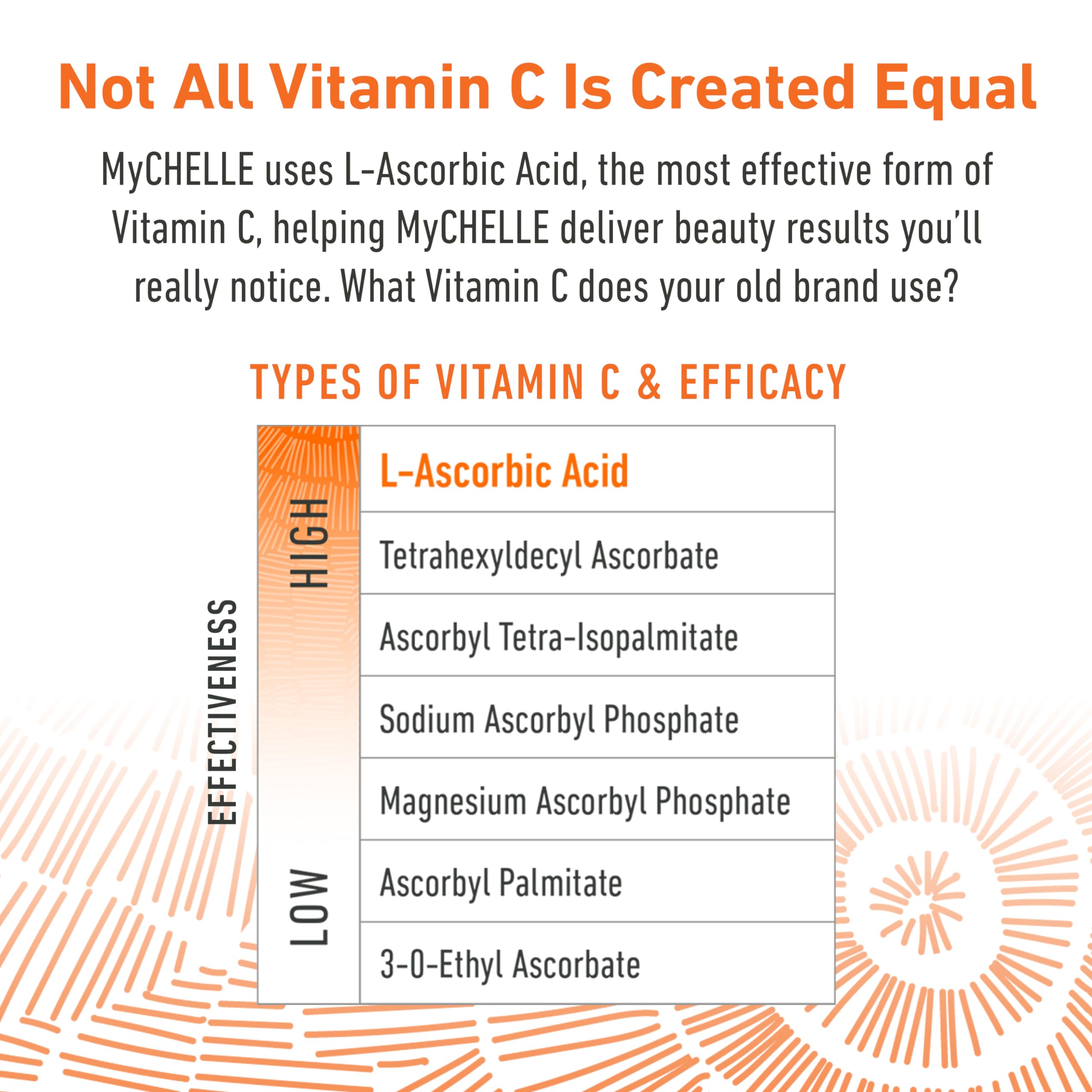 Perfect C PRO Serum - MyChelle Dermaceuticals Official Imagery - 4