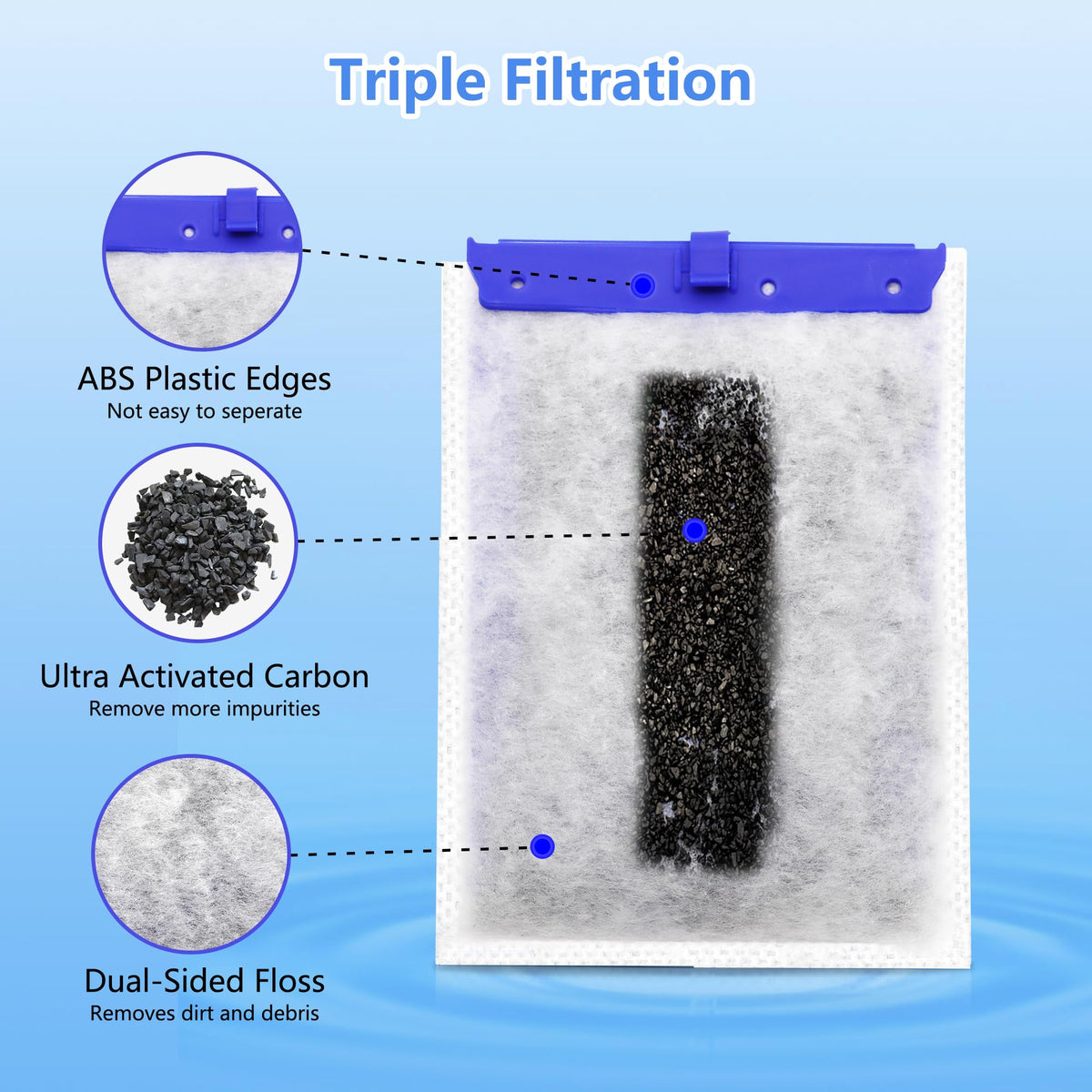 Large Aquarium Filter Cartridges 24 Pack Compatible with - pewyoke Official Imagery - 6