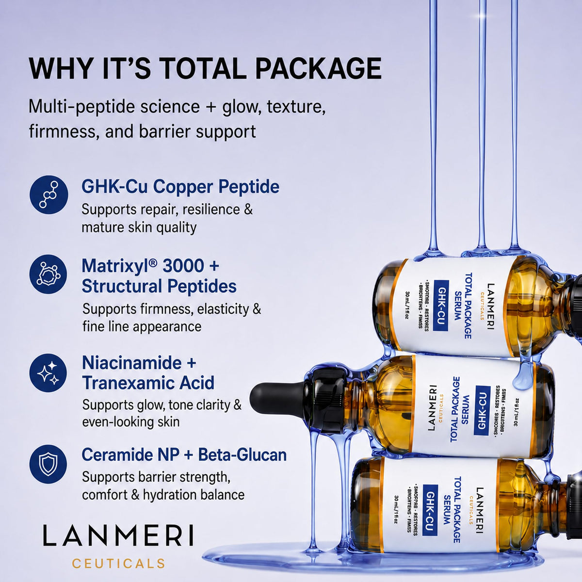 Lanmeri Advanced Total Package Serum GHK Cu Copper Peptide - Lanmeri Official Imagery - 6