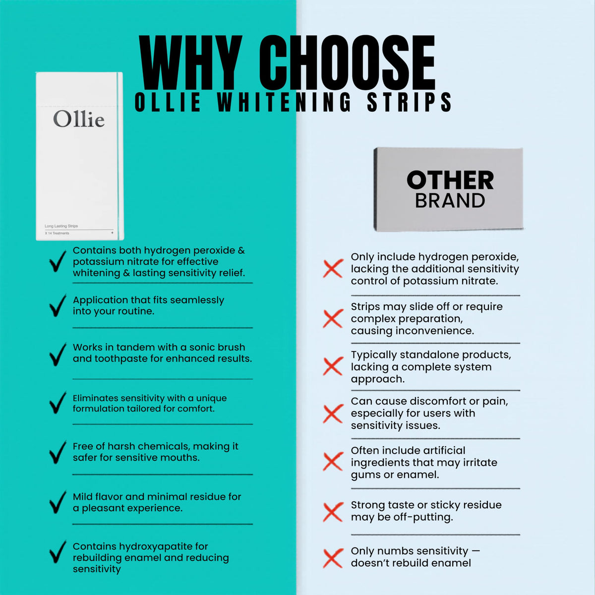 Ollie Transformation Kit Whitening Strips with - Ollie Official Imagery - 7