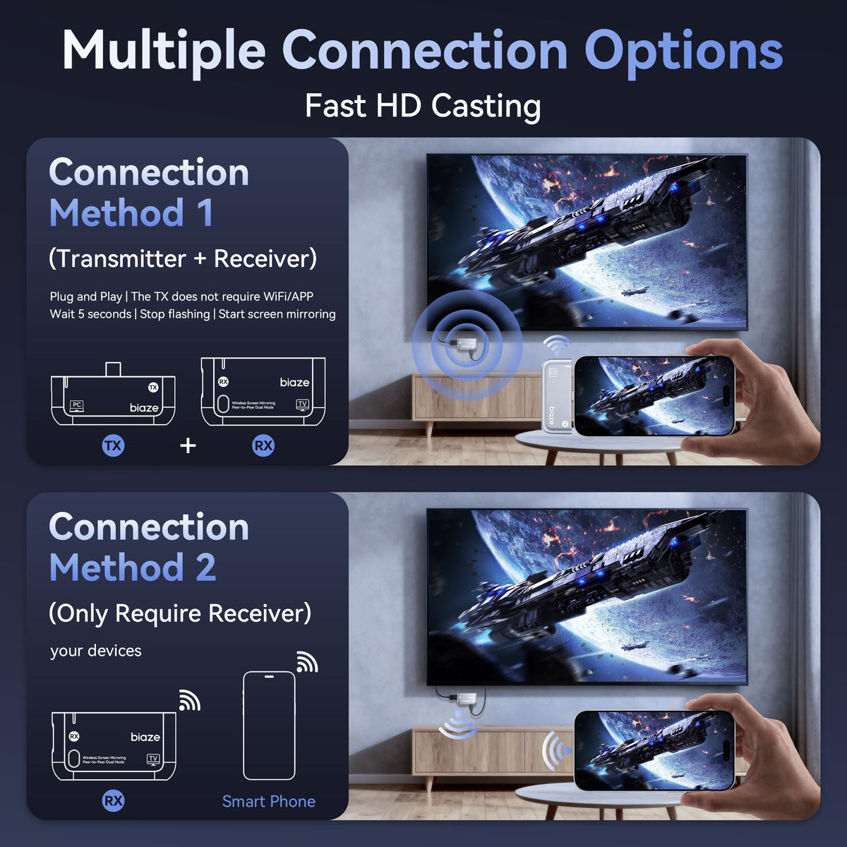 Wireless HDMI Transmitter and Receiver USB C 165FT 50M Plug - biaze Official Imagery - 5