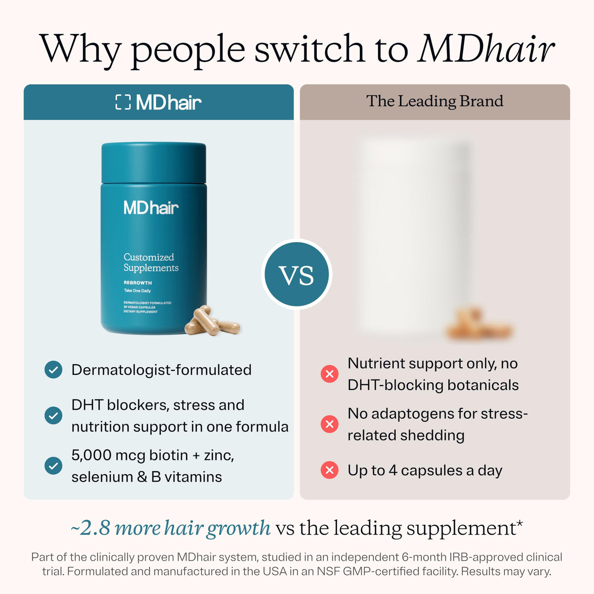 Regrowth Supplements Hair Growth Vitamins for Women Men - MDhair Official Imagery - 5