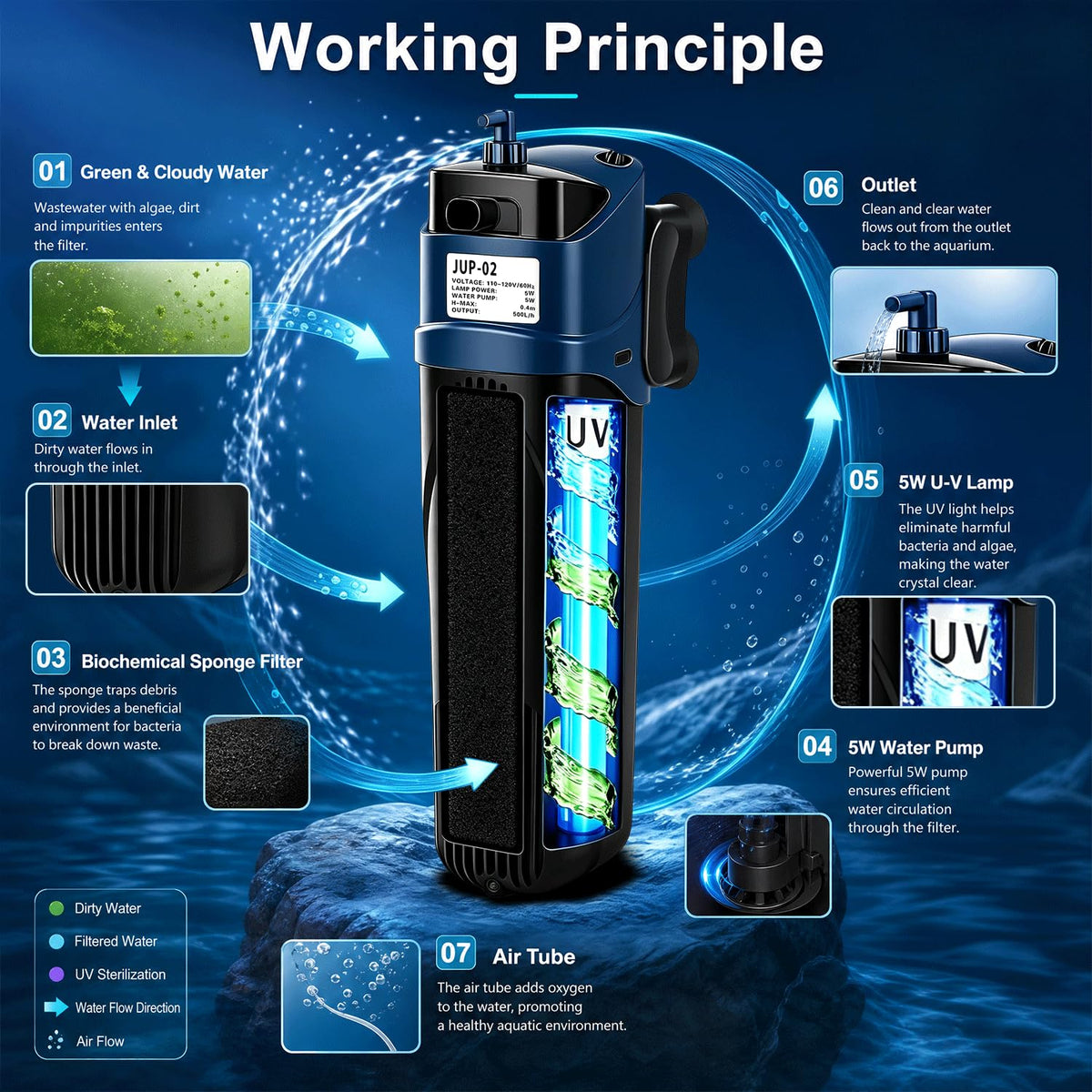 COOSPIDER Fish Tank Filter U V Submersible Aquarium Filter - COOSPIDER Official Imagery - 4