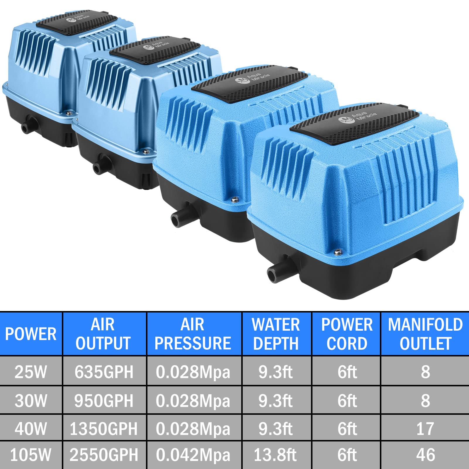 AquaMiracle Linear Air Pump AP-40/AP-60/AP-80/AP-160 for Pond Aer - AquaMiracle Official Product View 6