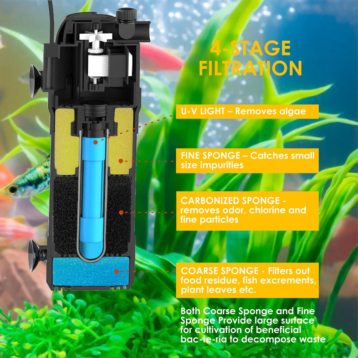 AquaMiracle Aquarium Filter for Green Water U - AquaMiracle Official Imagery - 4