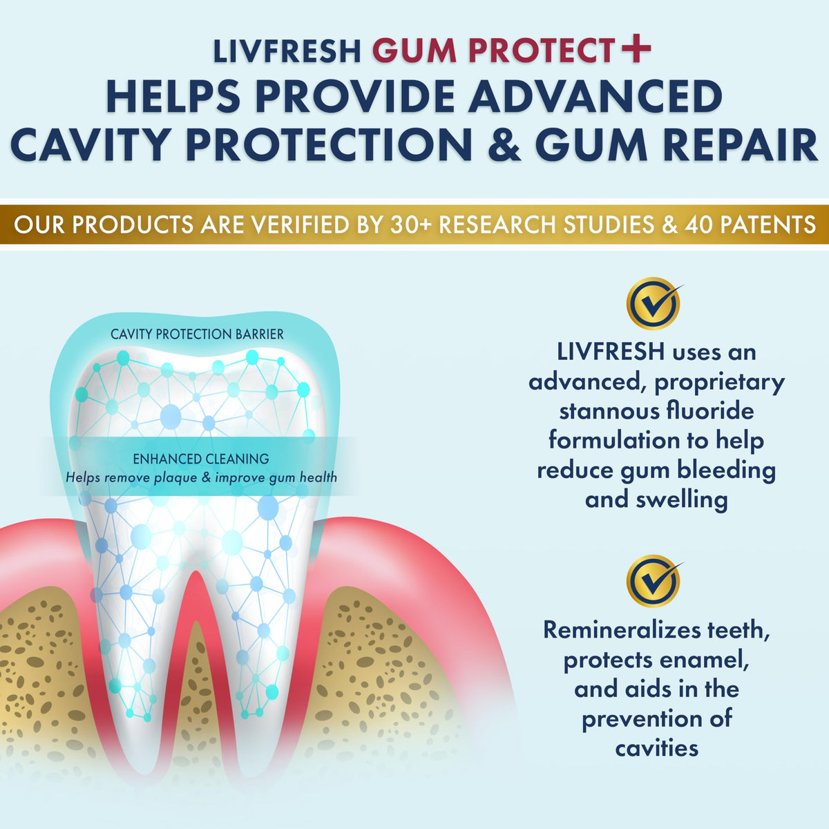 LIVFRESH Gum Protect Toothpaste Gel Gingivitis Treatment - LIVFRESH Official Imagery - 4