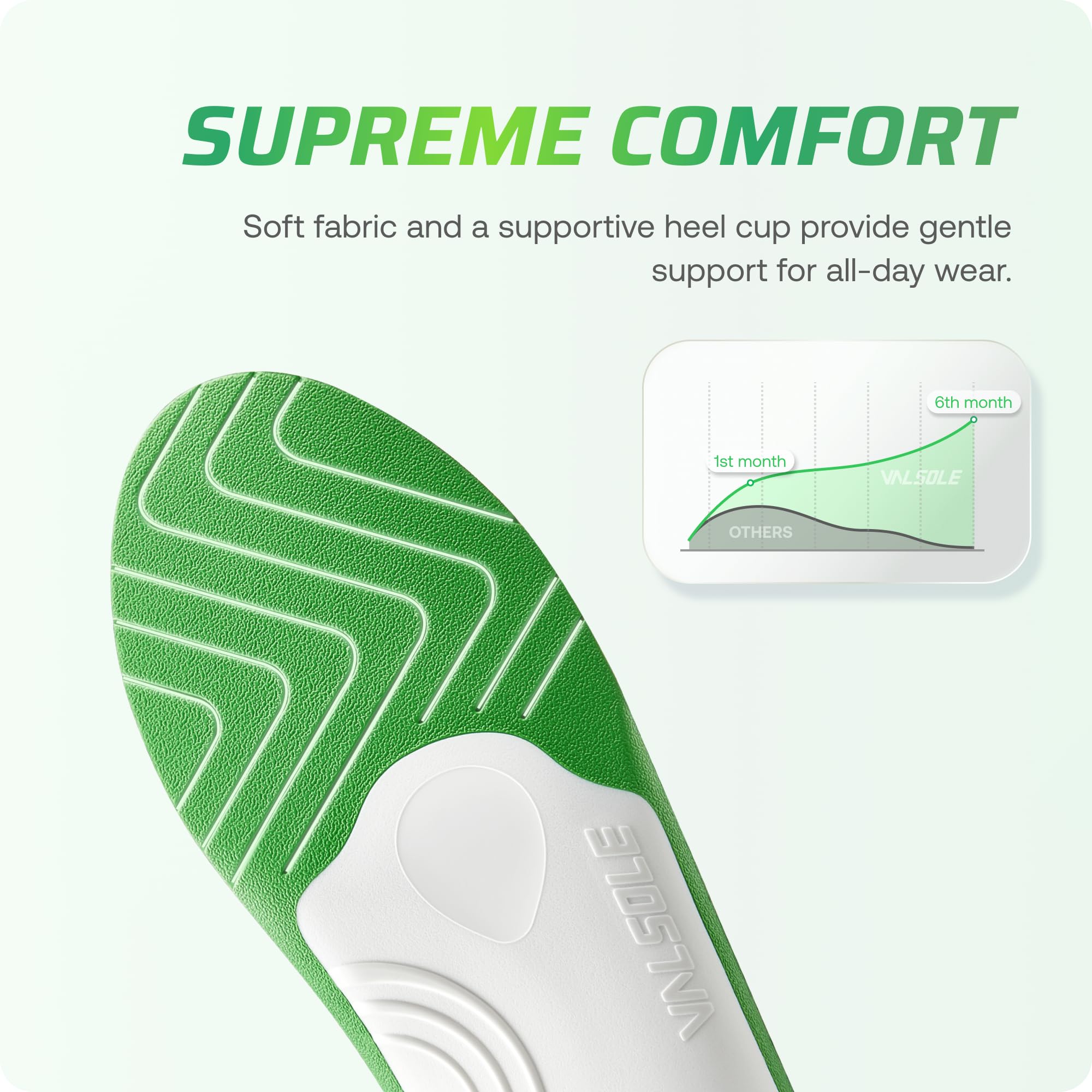 VALSOLE Heavy-Duty Arch Support Insoles for 250+ lbs