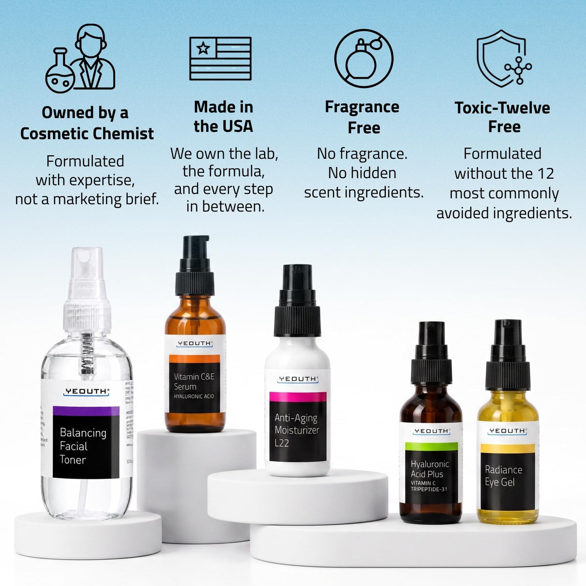 YEOUTH Facial Skin Care Set for Complete Daily Skincare - YEOUTH Official Imagery - 6