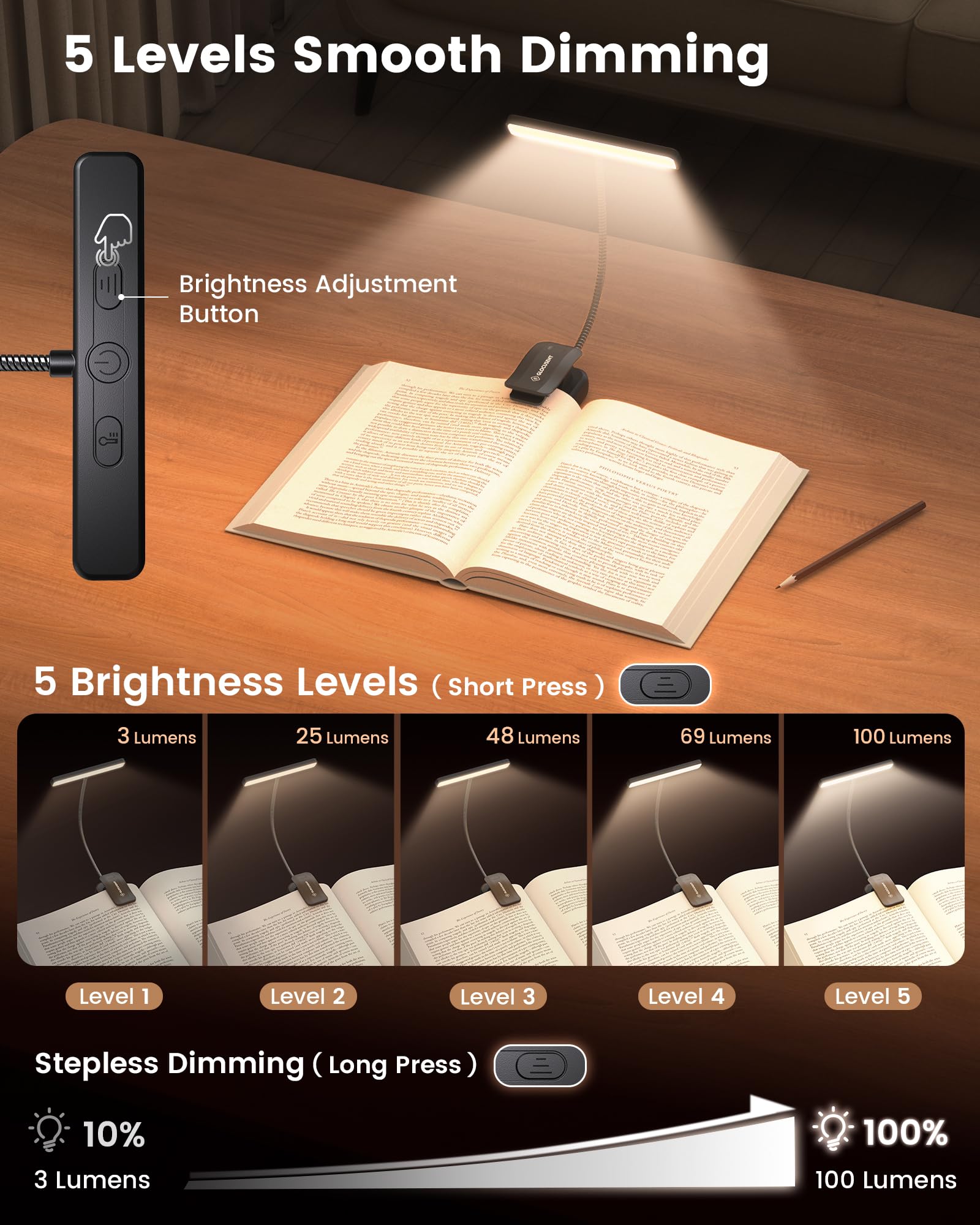 Glocusent 26 LED Reading Lights for Books in Bed, Ideal Gifts for by Glocusent - Angle View 5
