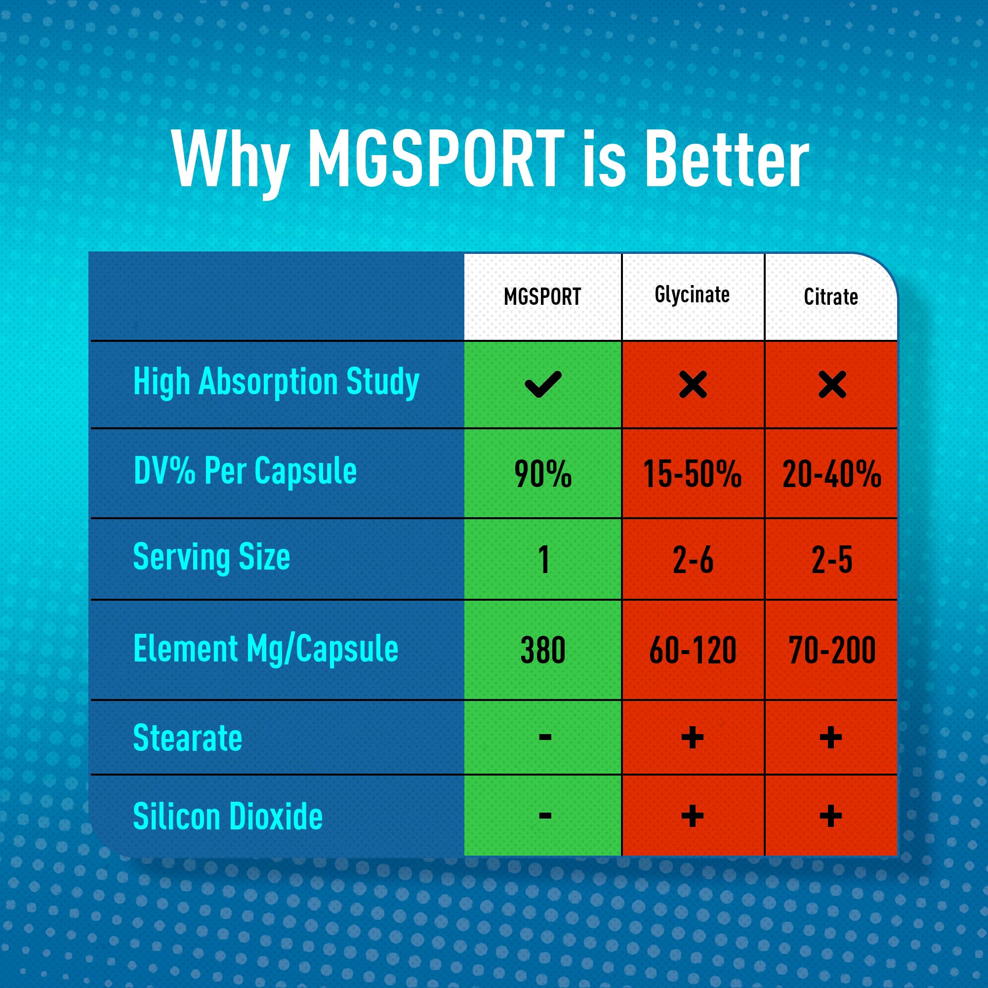 MgSport 100 Magnesium Supplement - MgSport Official Product View 4