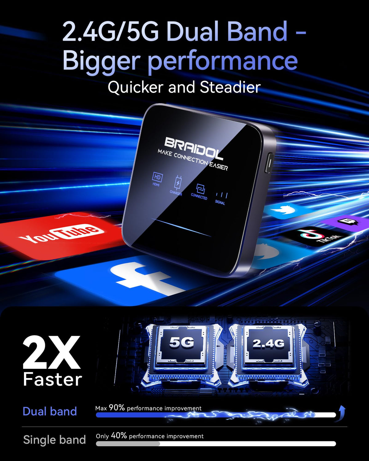 2026 Upgraded Wireless HDMI Display Dongle Adapter Receiver - Ogzvhypl Official Imagery - 7