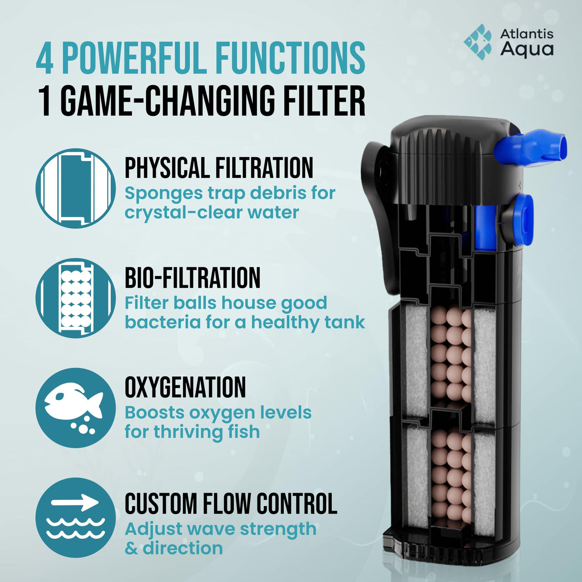 20 Gallon Fish Tank Filter up to 55 Gallons - Atlantis Aqua Official Imagery - 6