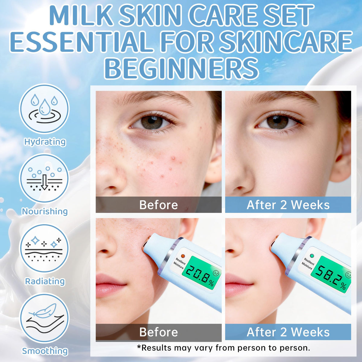 Milk Skincare Set for Kids Teens 12PCS - KIUORET Official Imagery - 4