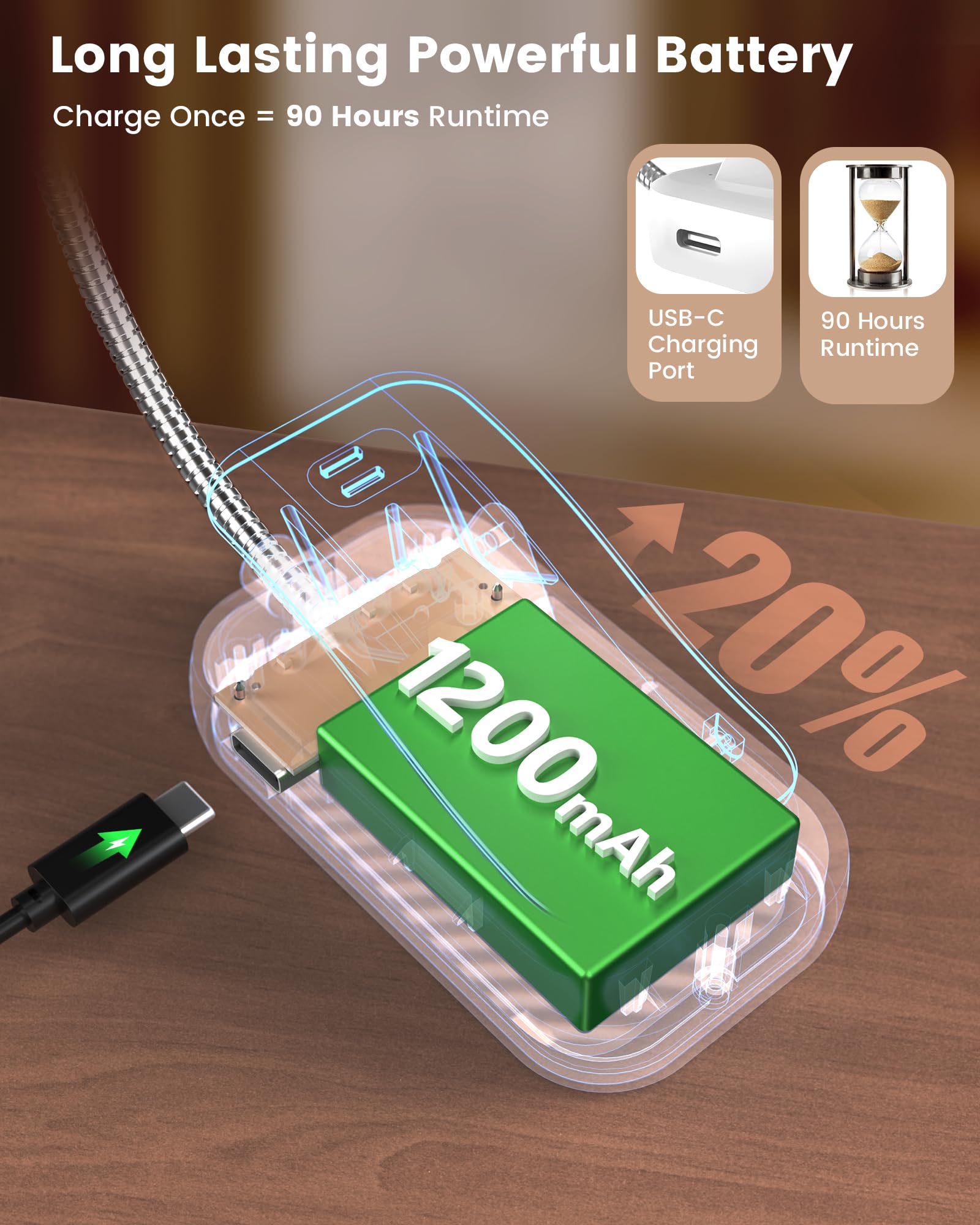 Glocusent 26 LED Reading Lights for Books in Bed, Ideal Gifts for - Glocusent Official Product View 5