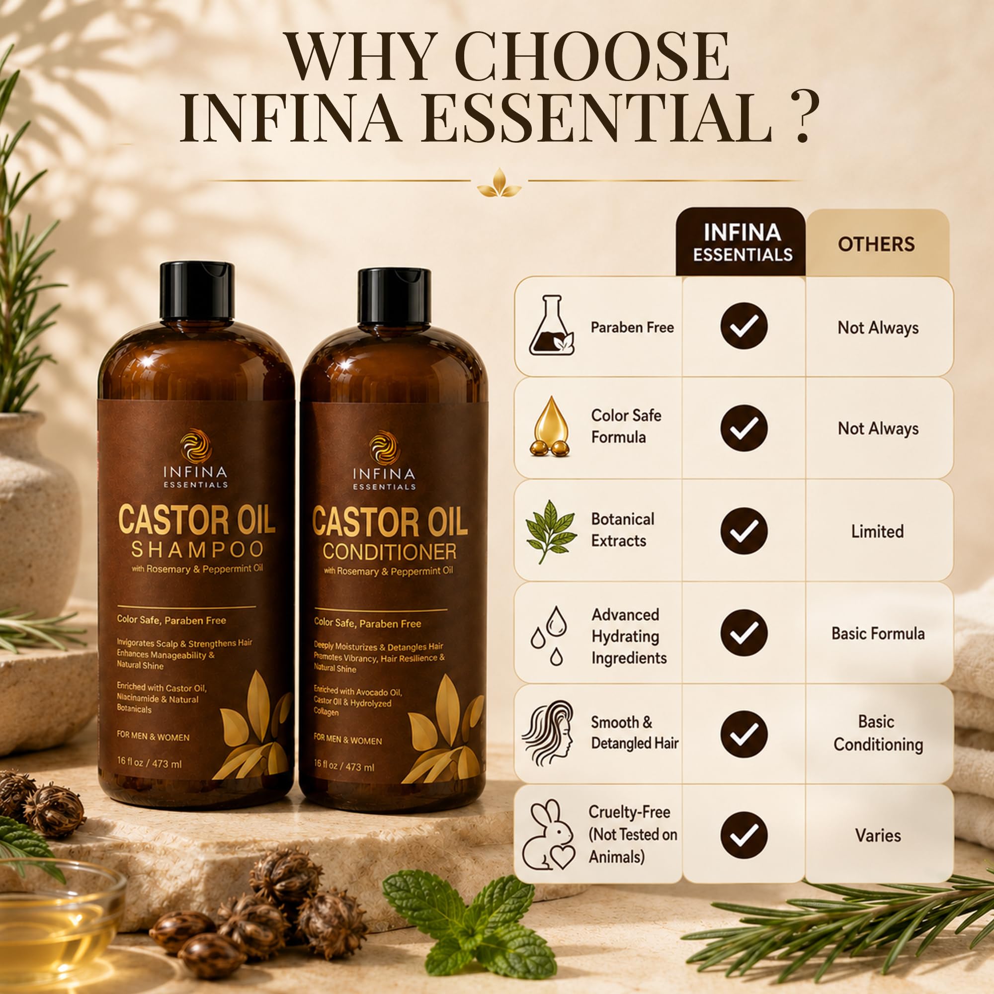 INFINA ESSENTIALS Castor Oil Shampoo and Conditioner Set for Hair Growth, 16 fl oz - INFINA ESSENTIALS Official Product View 5