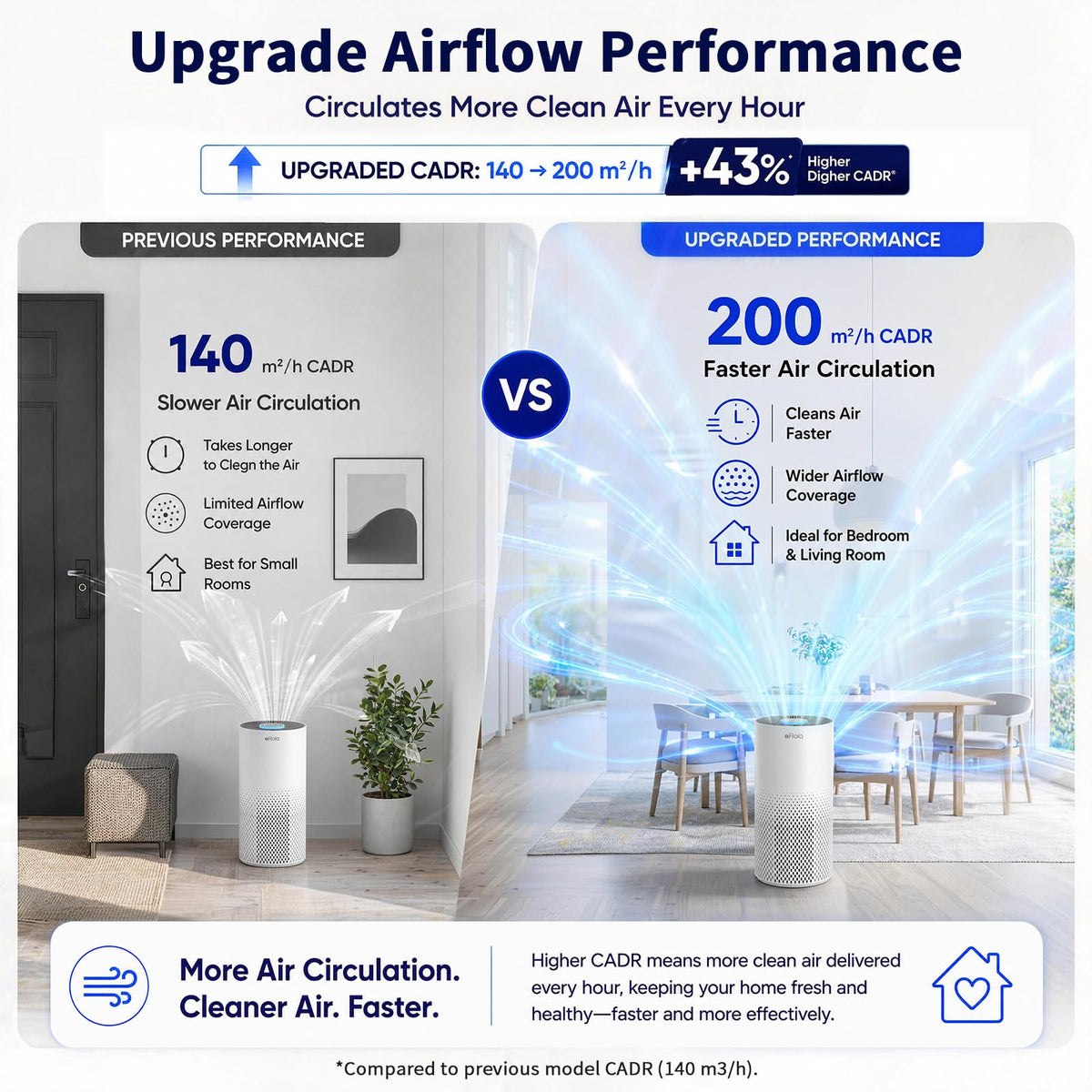 Afloia Air Purifier for Home Bedroom Large Room up to 1500 - Afloia Official Imagery - 7