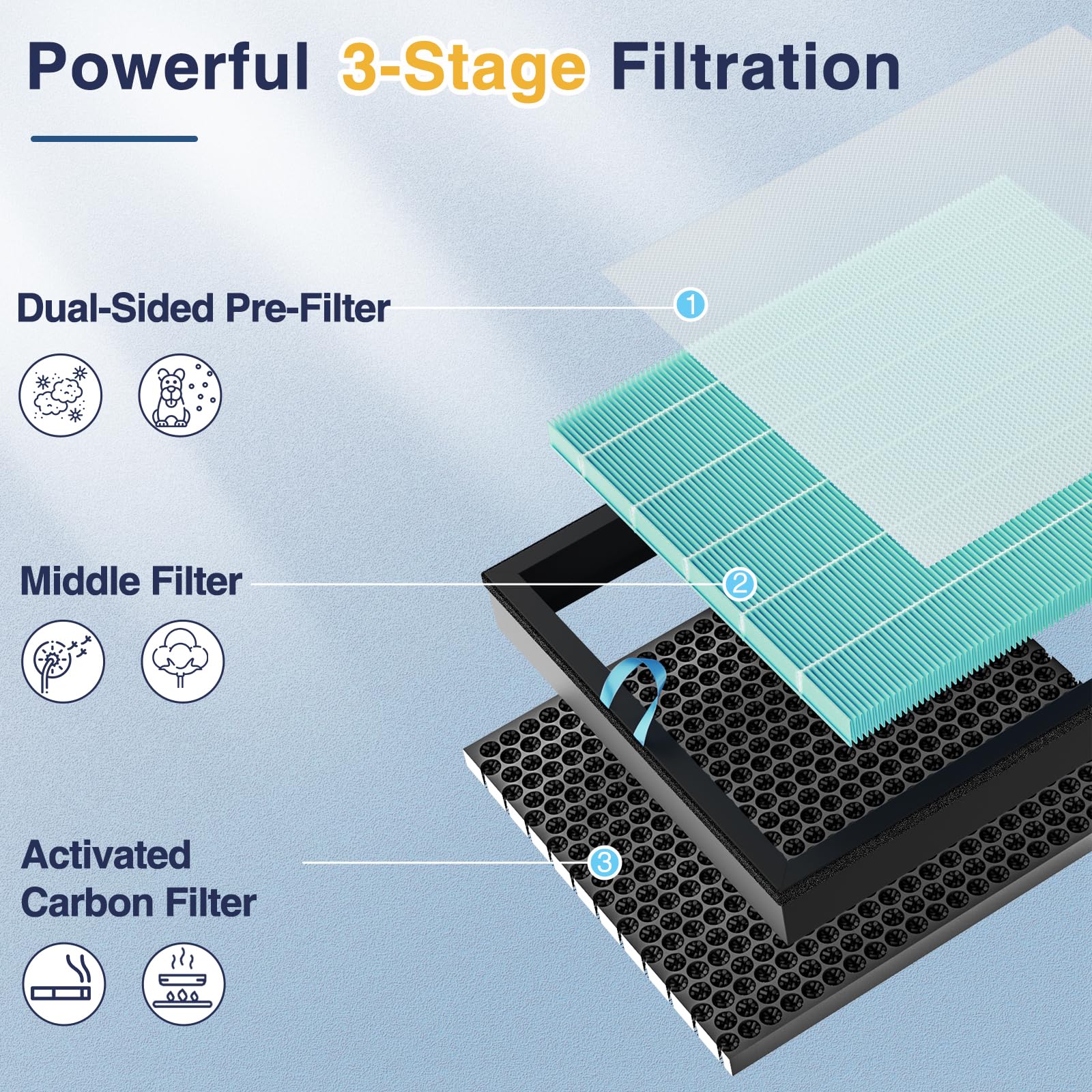 Cabiclean Vital 100S-P Smoke Remover Replacement Filter for LEVOI - Cabiclean Official Product View 4