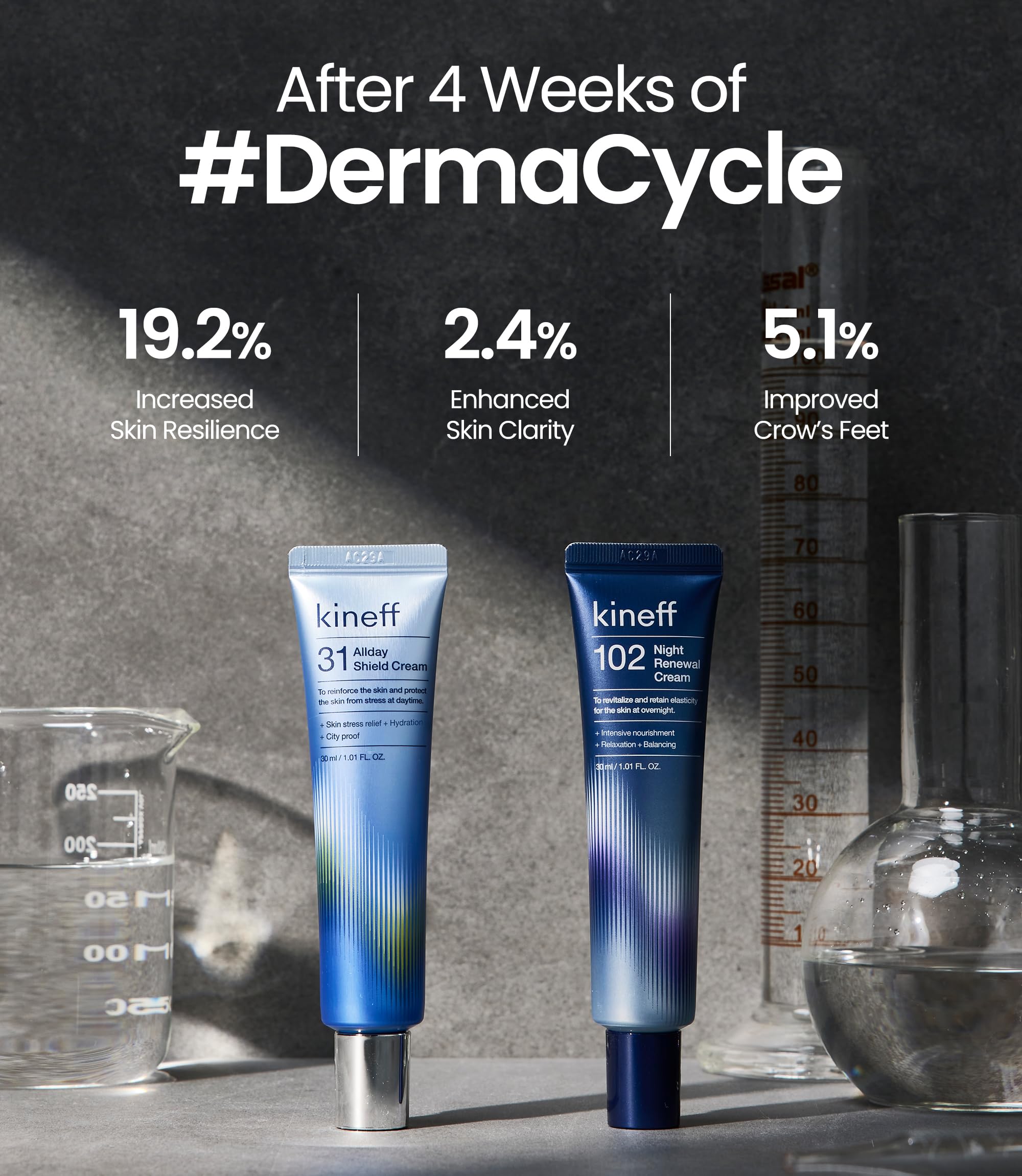 Kineff Dermacycle Program Day & Night 2 - Pack Face Cream 31 All Day Shield Crea - Kineff Official Product View 6