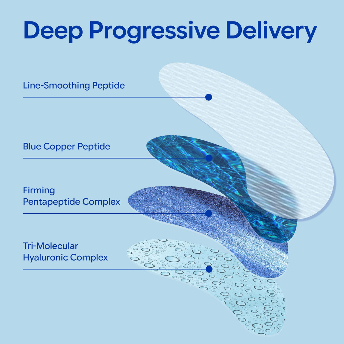 JETLISSE Peptide Dissolving Micro Crystal Eye Patches - JETLISSE Official Imagery - 5