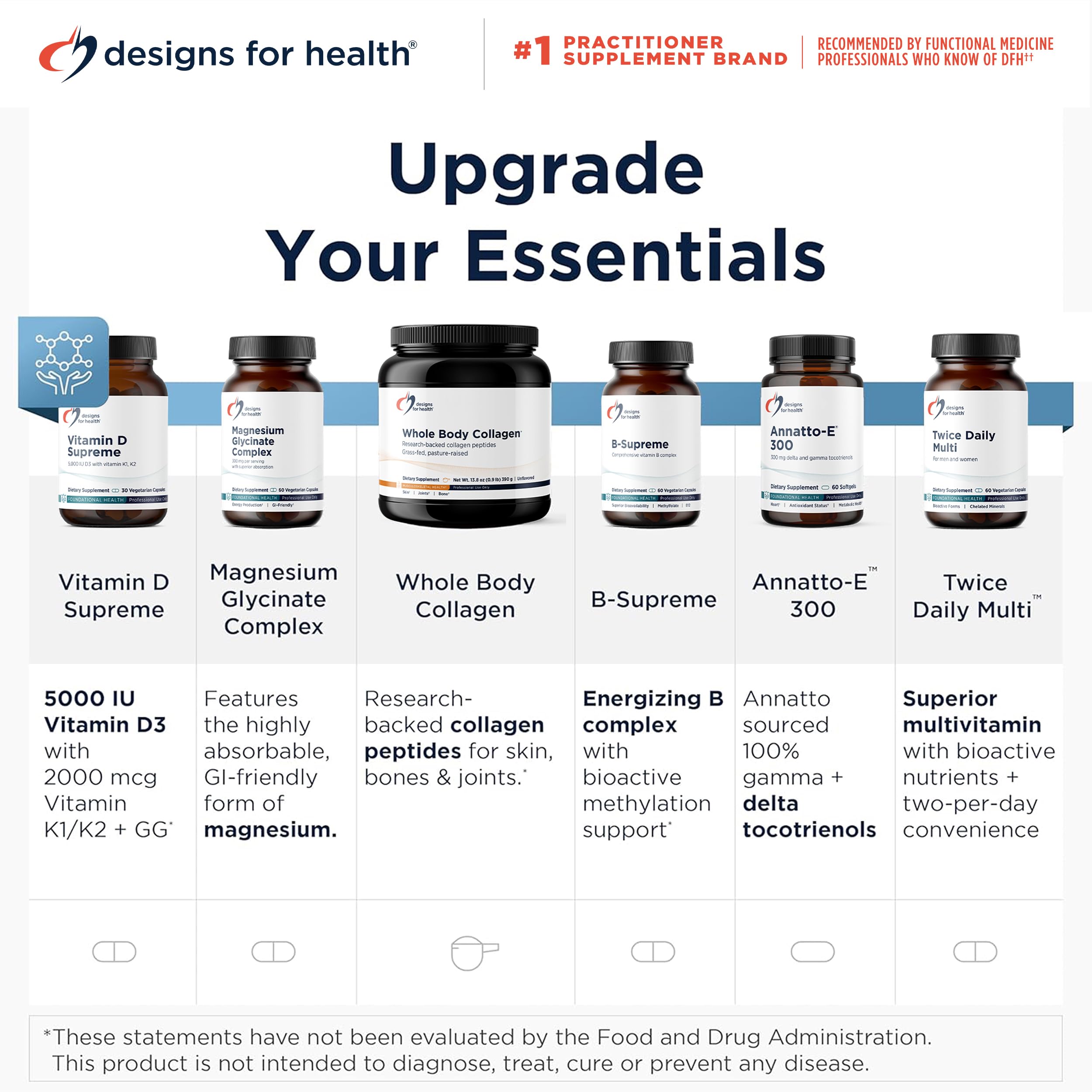 Designs for Health CoQnol 100 mg, CoQ10 Ubiquinol, 60 Softgels, 6 - Designs for Health Official Product View 7
