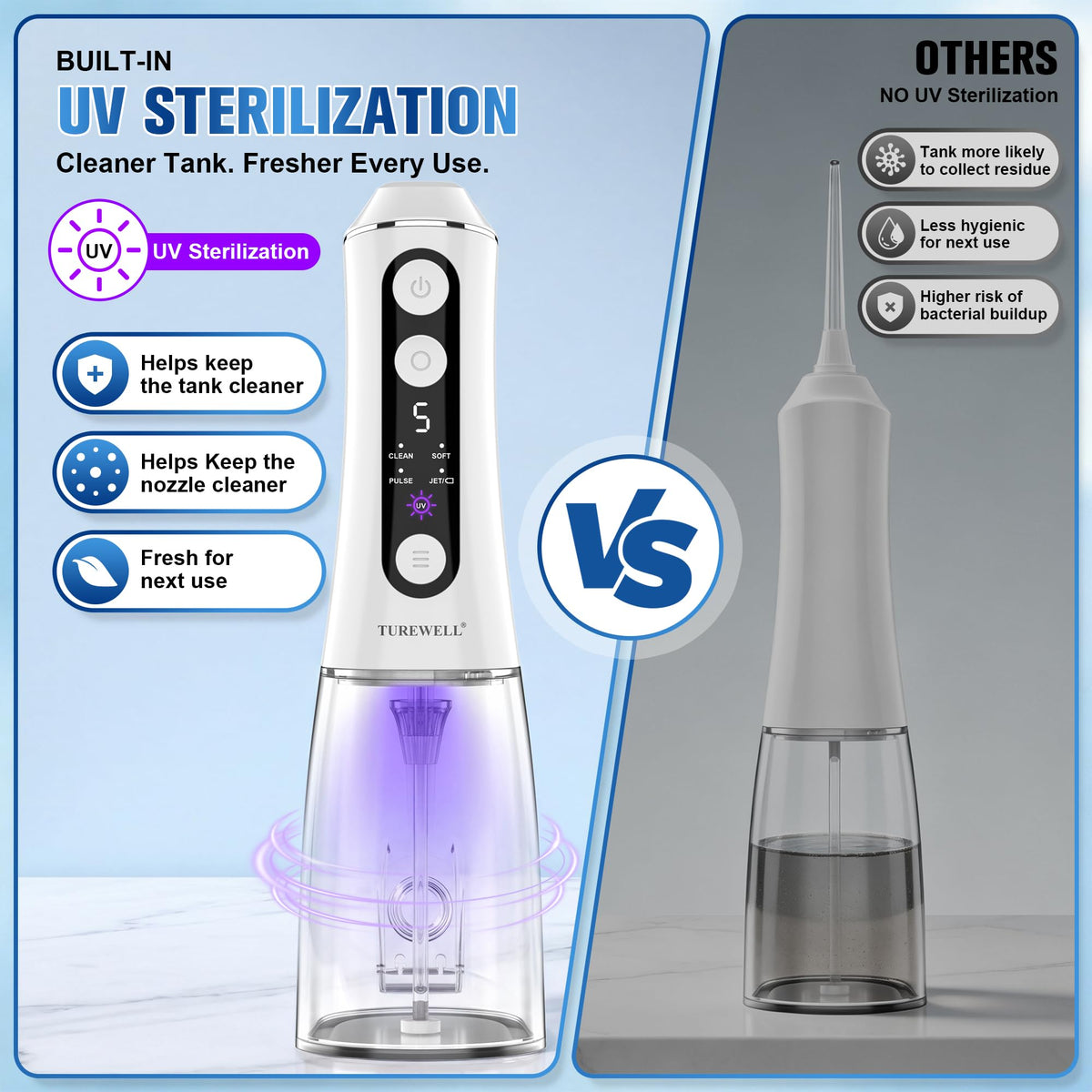 TUREWELL Water Flosser with UV Mode Portable Oral Irrigator - TUREWELL Official Imagery - 3
