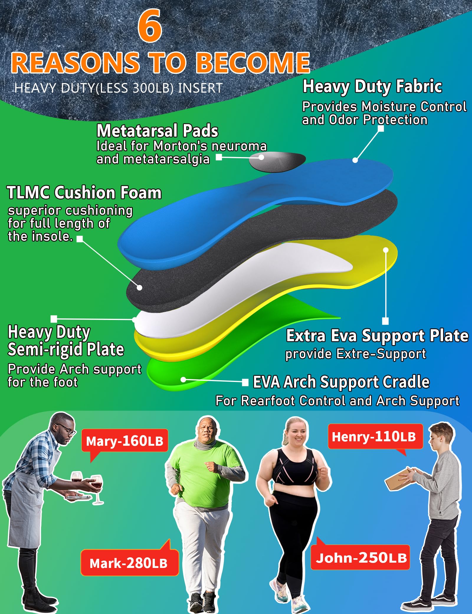 Trustfeet Heavy Duty Support Metatarsal Pain Relief Insoles for Metatarsalgia,Morton's Neuroma,Ball of Foot Pain Relief,Plantar Fasciitis,Arch Support Orthotics Shoe Inserts for Man Women-K