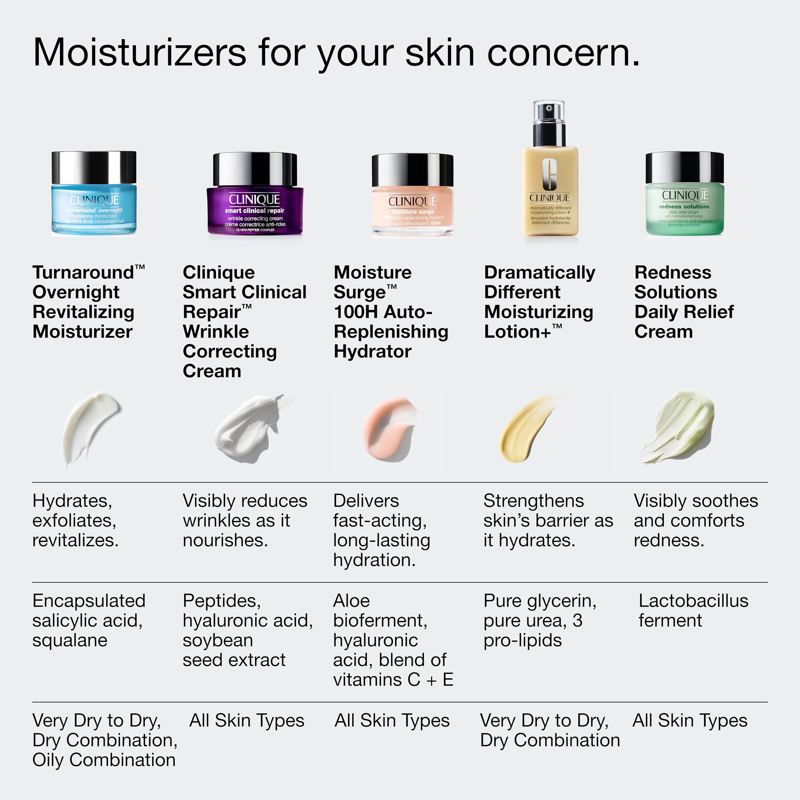 Clinique Turnaround Overnight Revitalizing Moisturizer Face Cream - Generic
