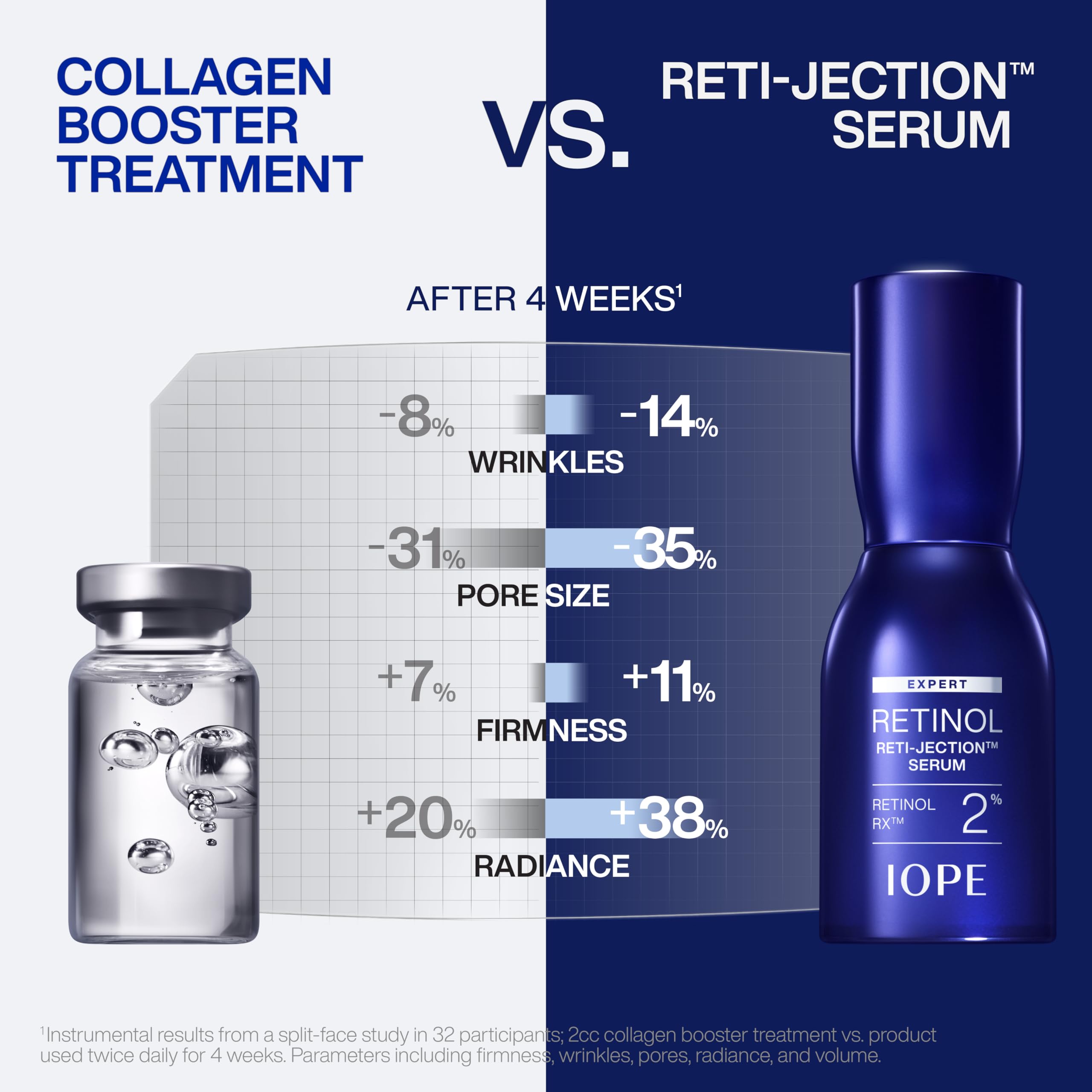 IOPE Expert Retinol RX 2% Reti-Jection Serum - Generic