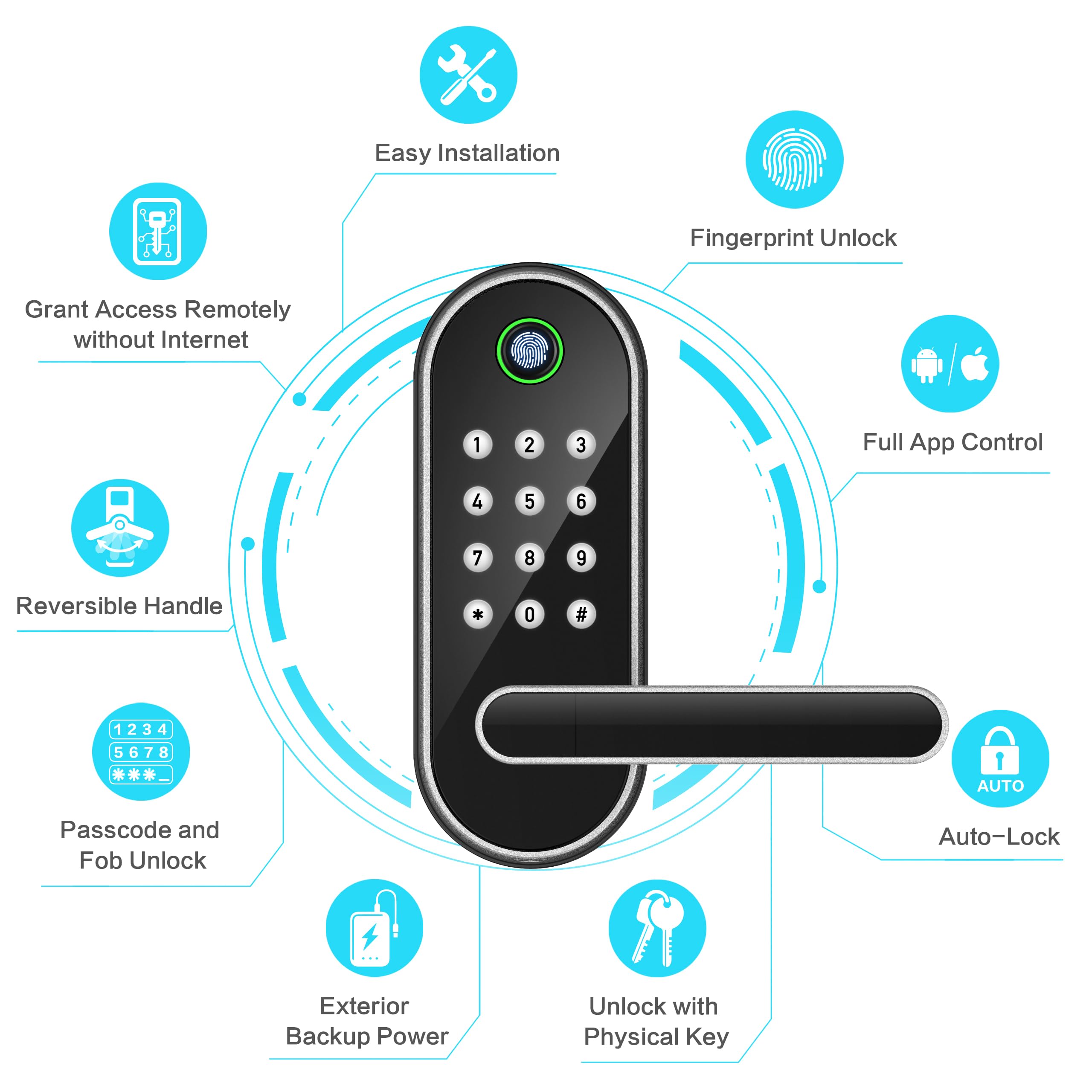 Sifely Fingerprint Smart Door Lock with Handle & Keypad – No More - Sifely Official Product View 2